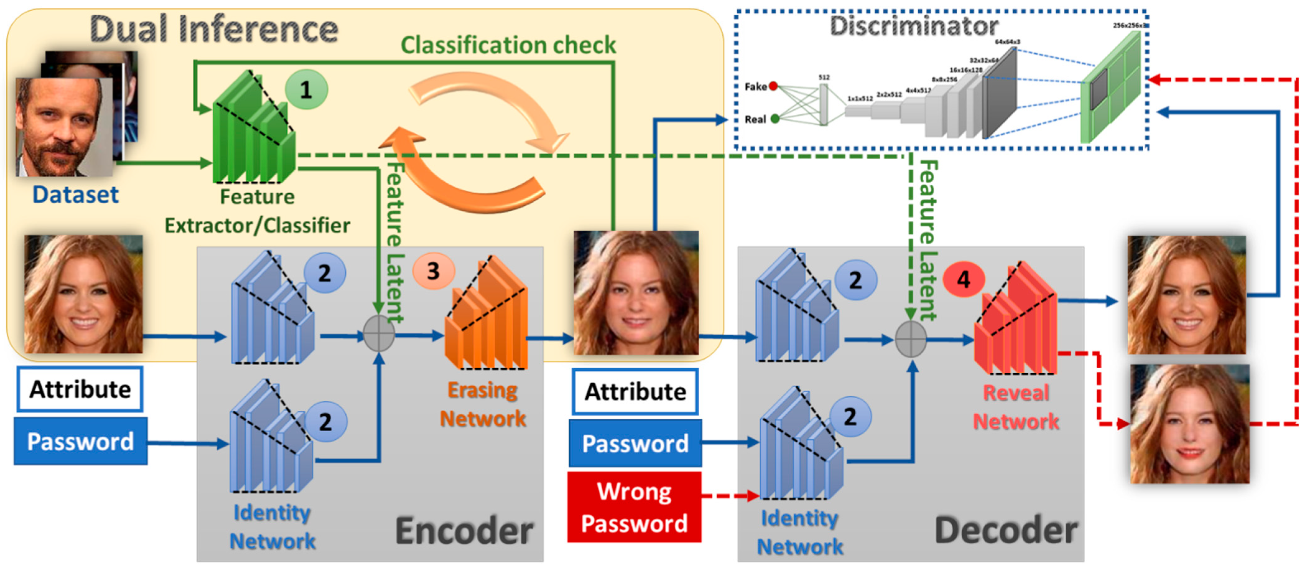 Electronics 13 04398 g002