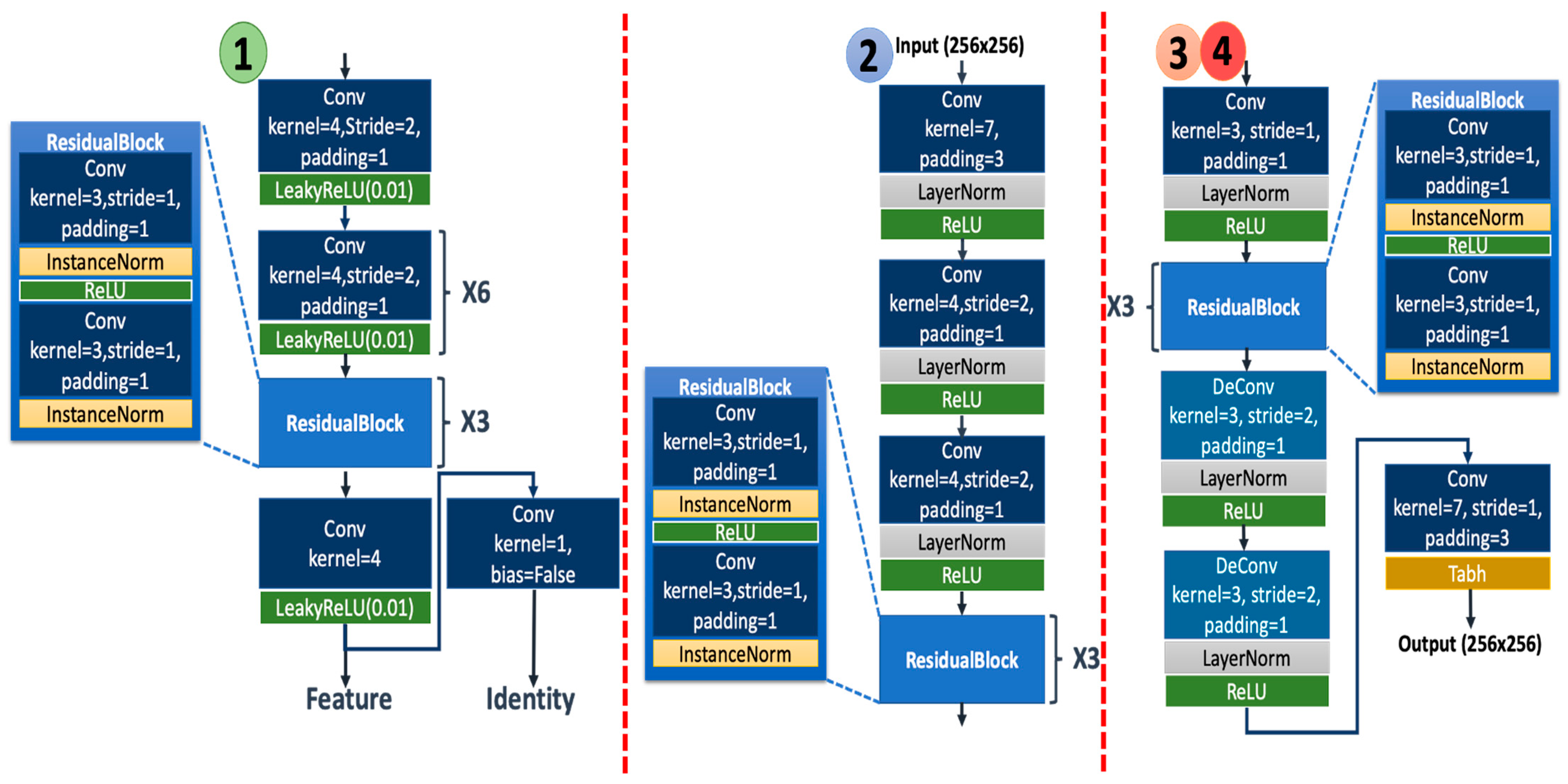 Electronics 13 04398 g003