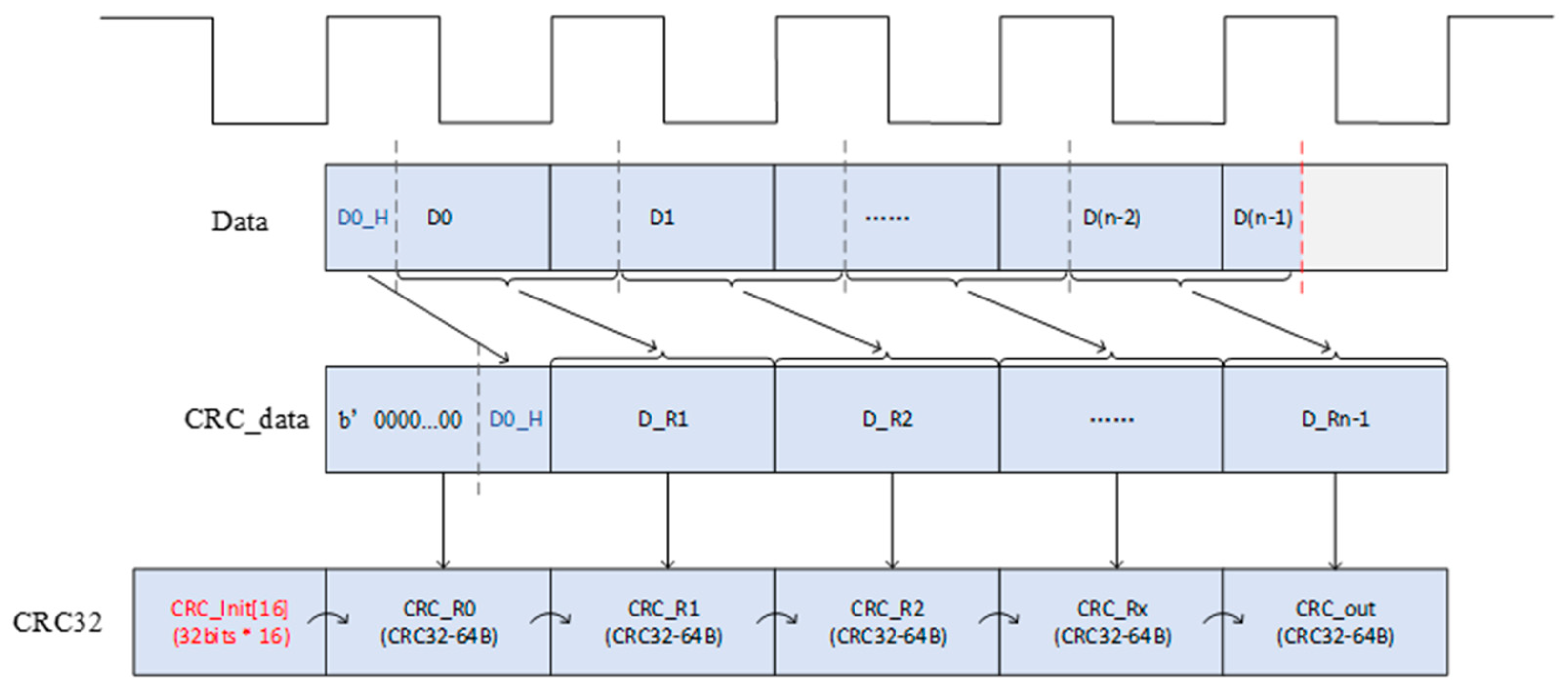 An Efficient Parallel CRC Computing Method for High Bandwidth Networks ...