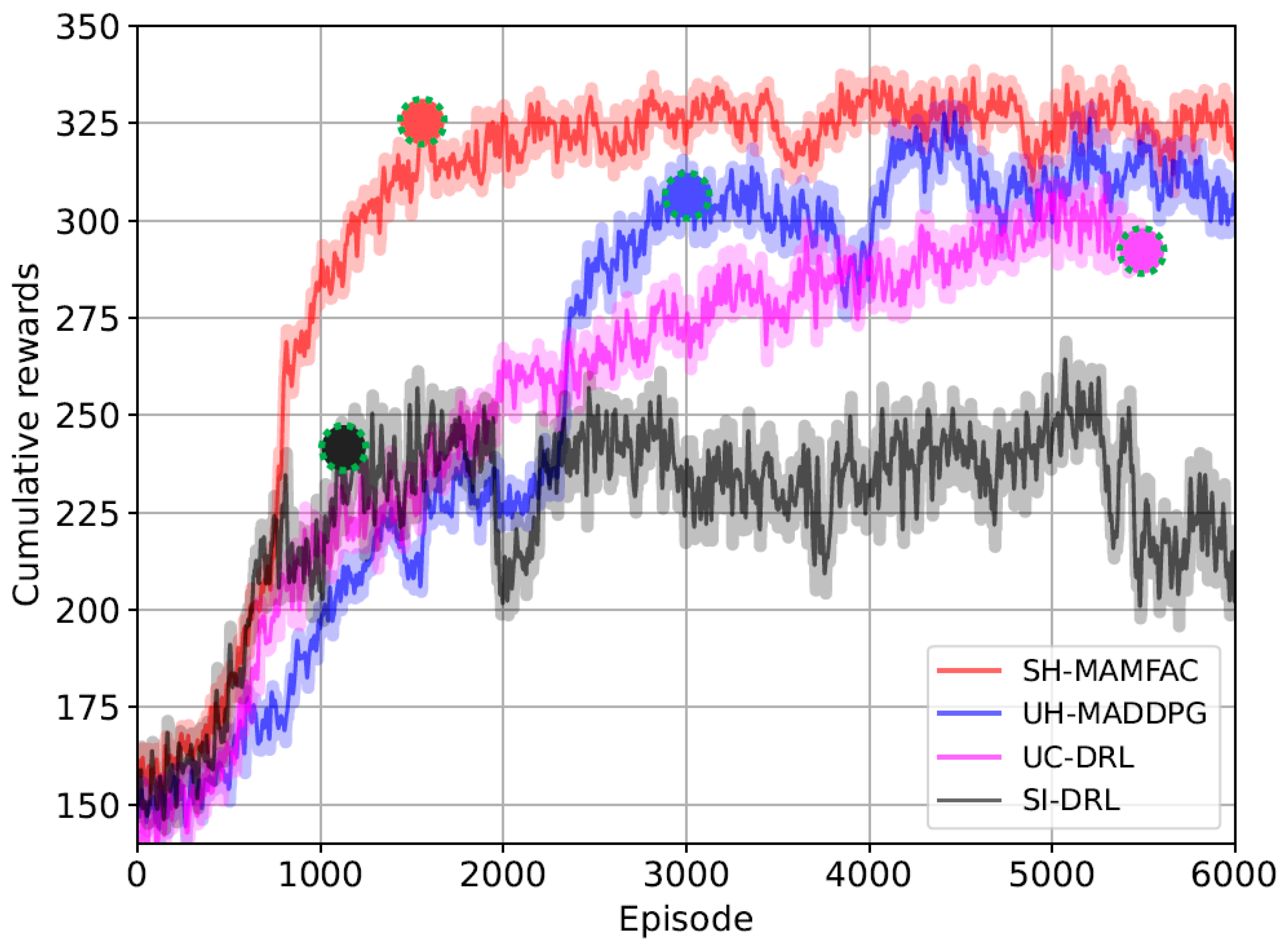 Electronics 13 04401 g004