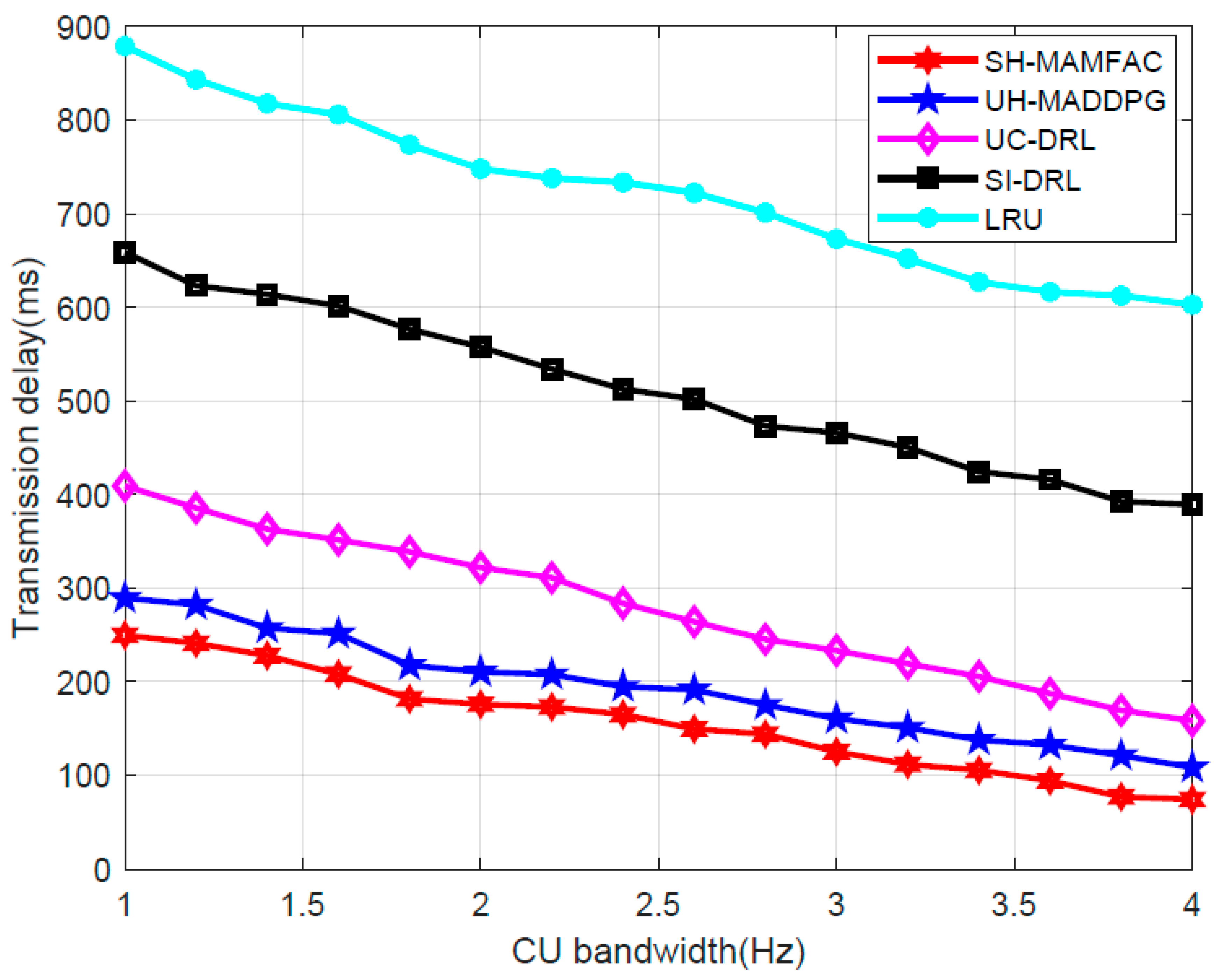 Electronics 13 04401 g006