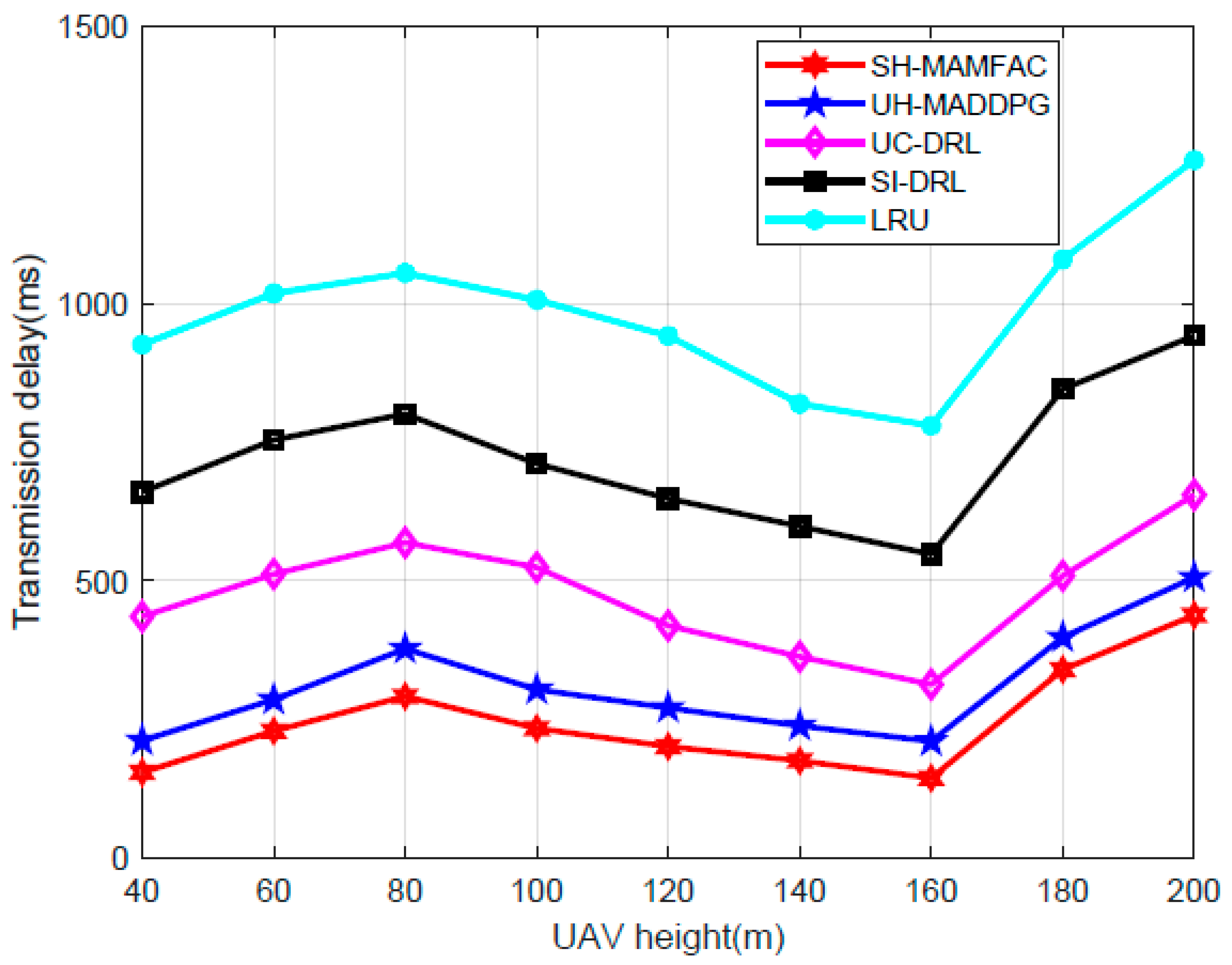 Electronics 13 04401 g008