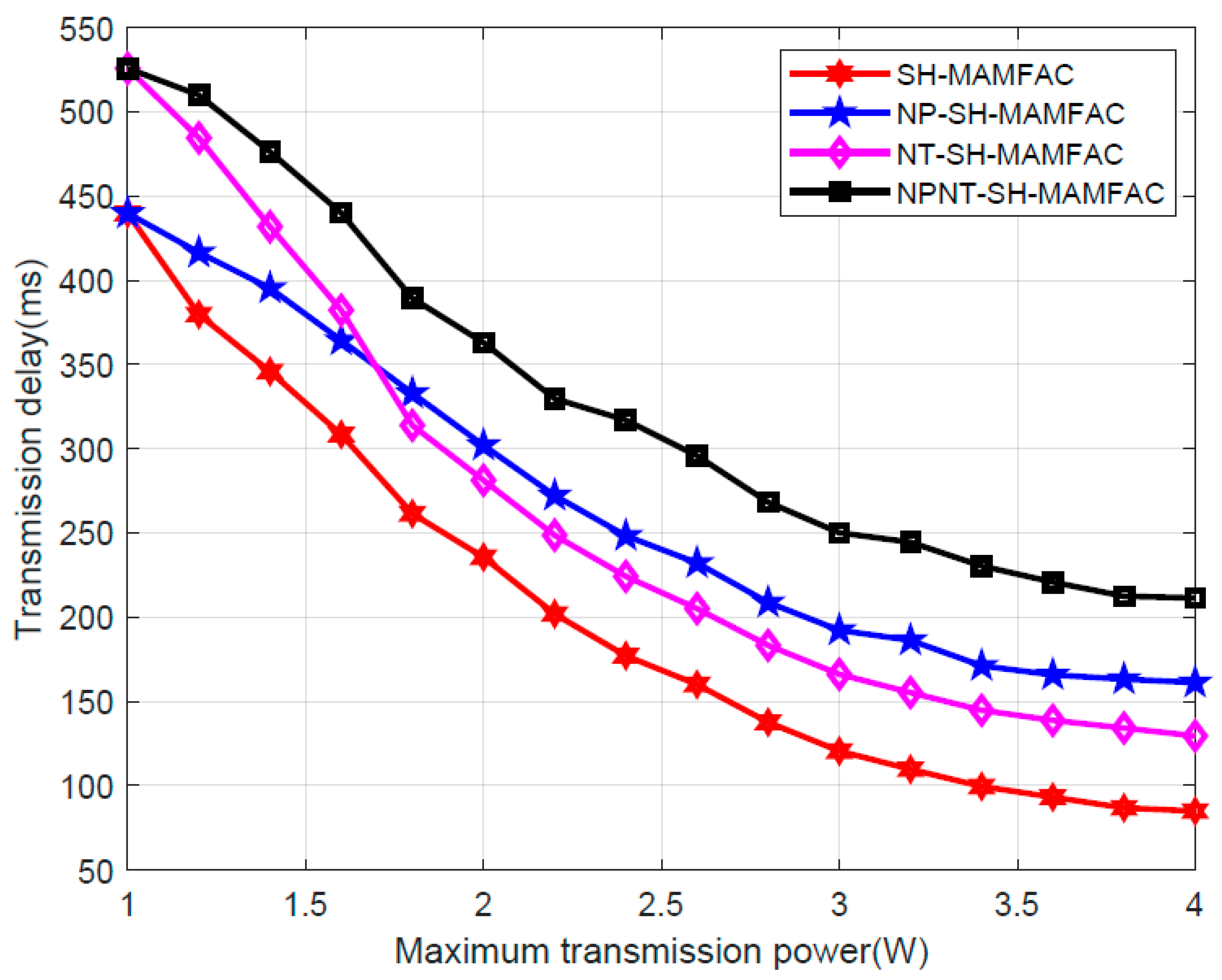 Electronics 13 04401 g010