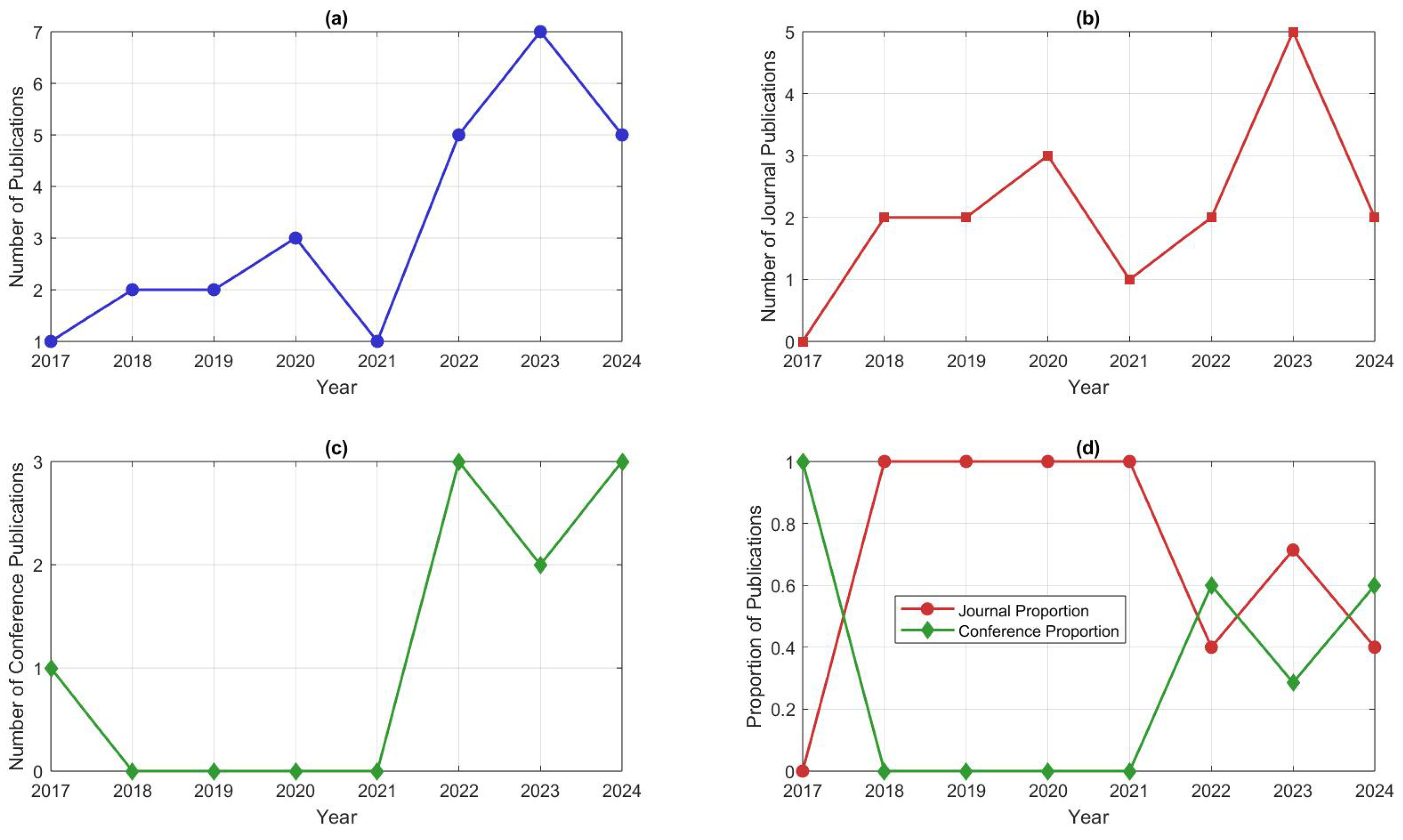 Electronics 13 04405 g003
