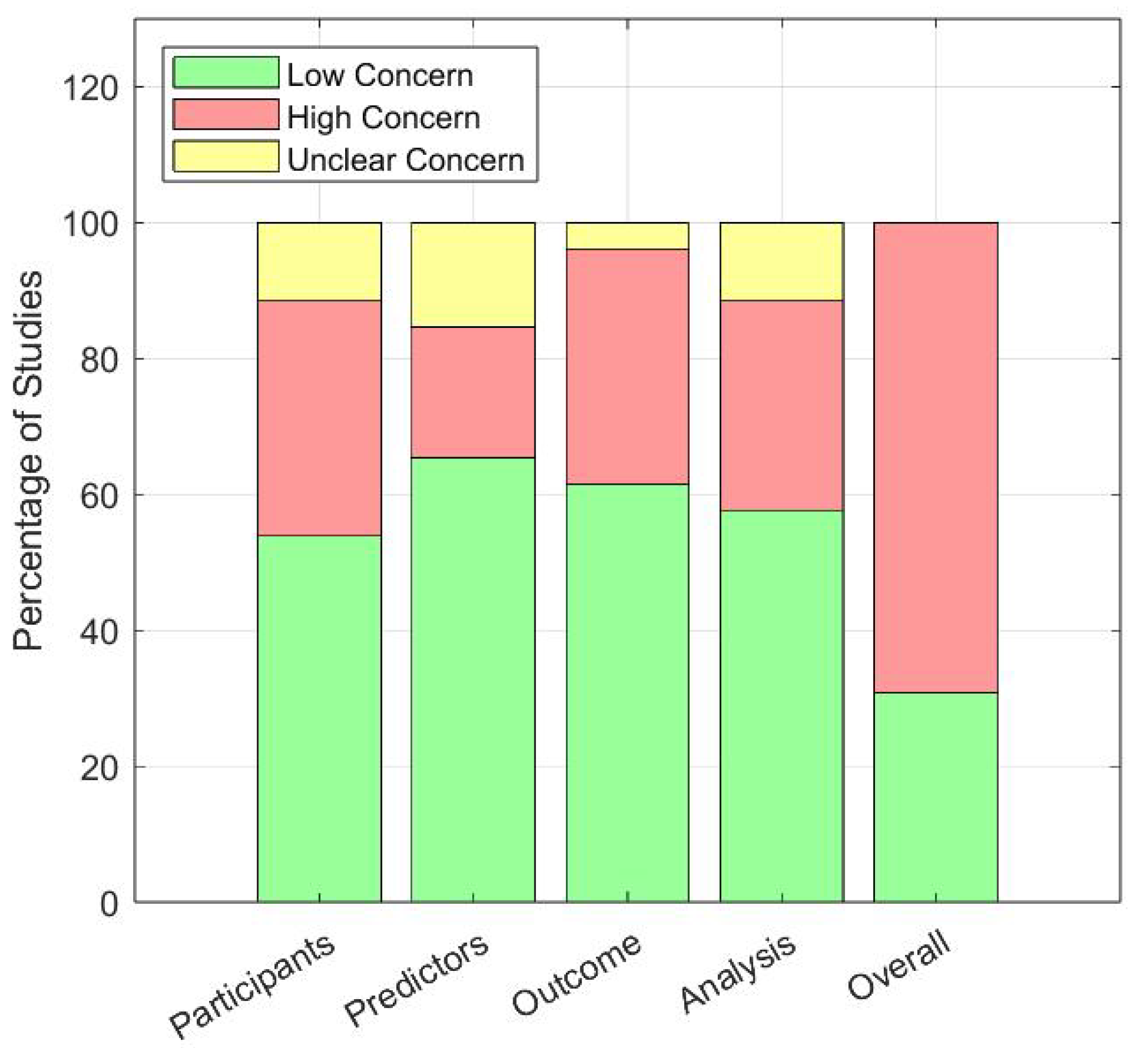 Electronics 13 04405 g004