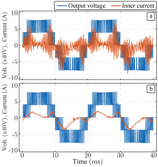 Design and Implementation of a Modular Multilevel Series-Parallel ...