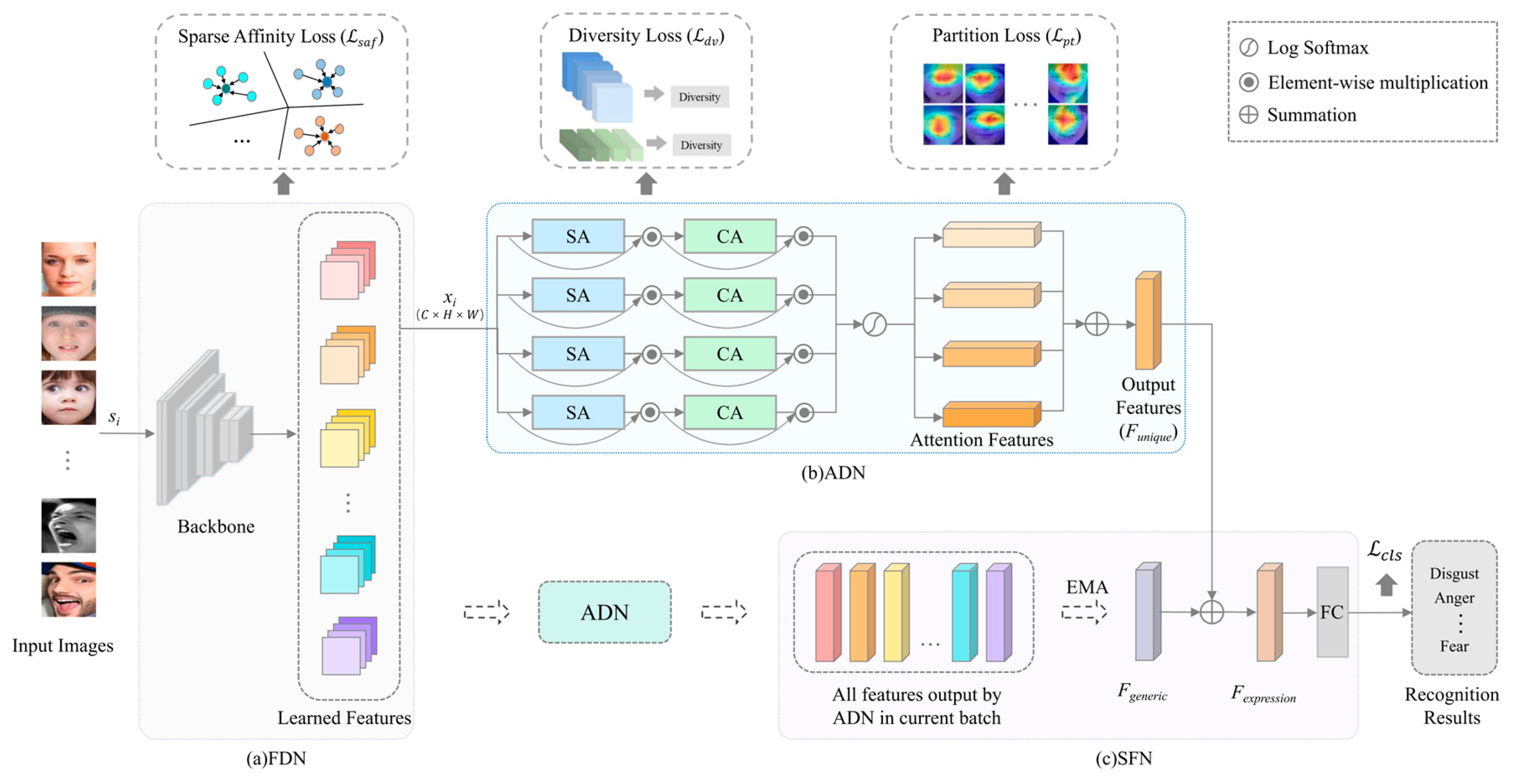 Electronics 13 04410 g001 Electronics 13 04410 g001