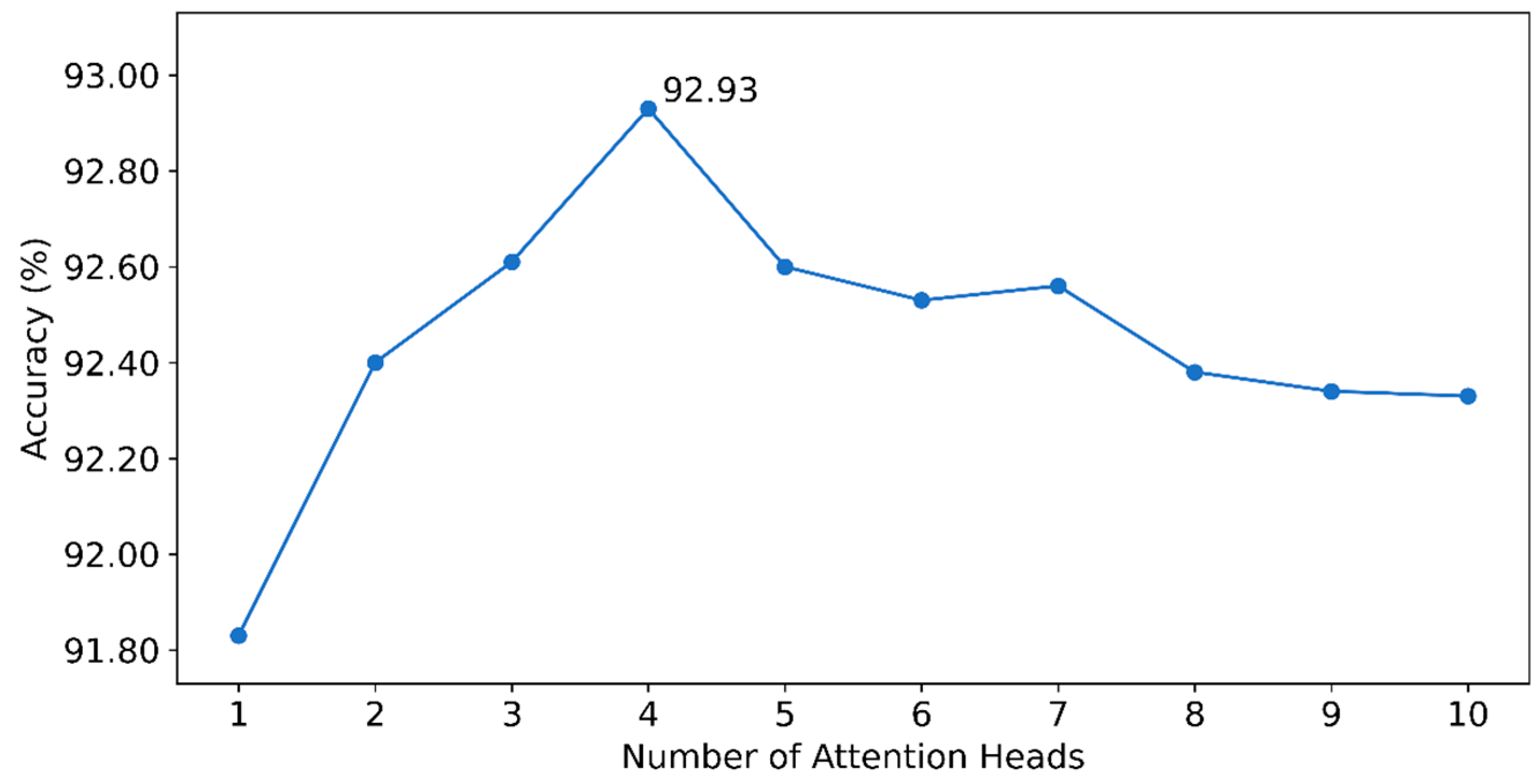 Electronics 13 04410 g007 Electronics 13 04410 g007