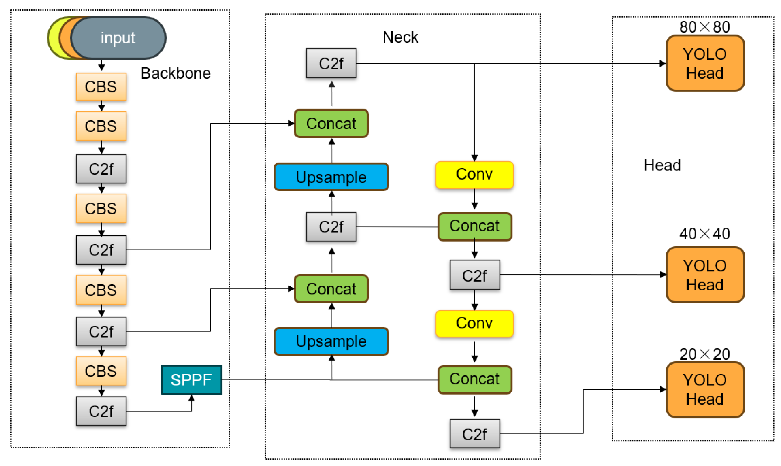 Electronics 13 04411 g001