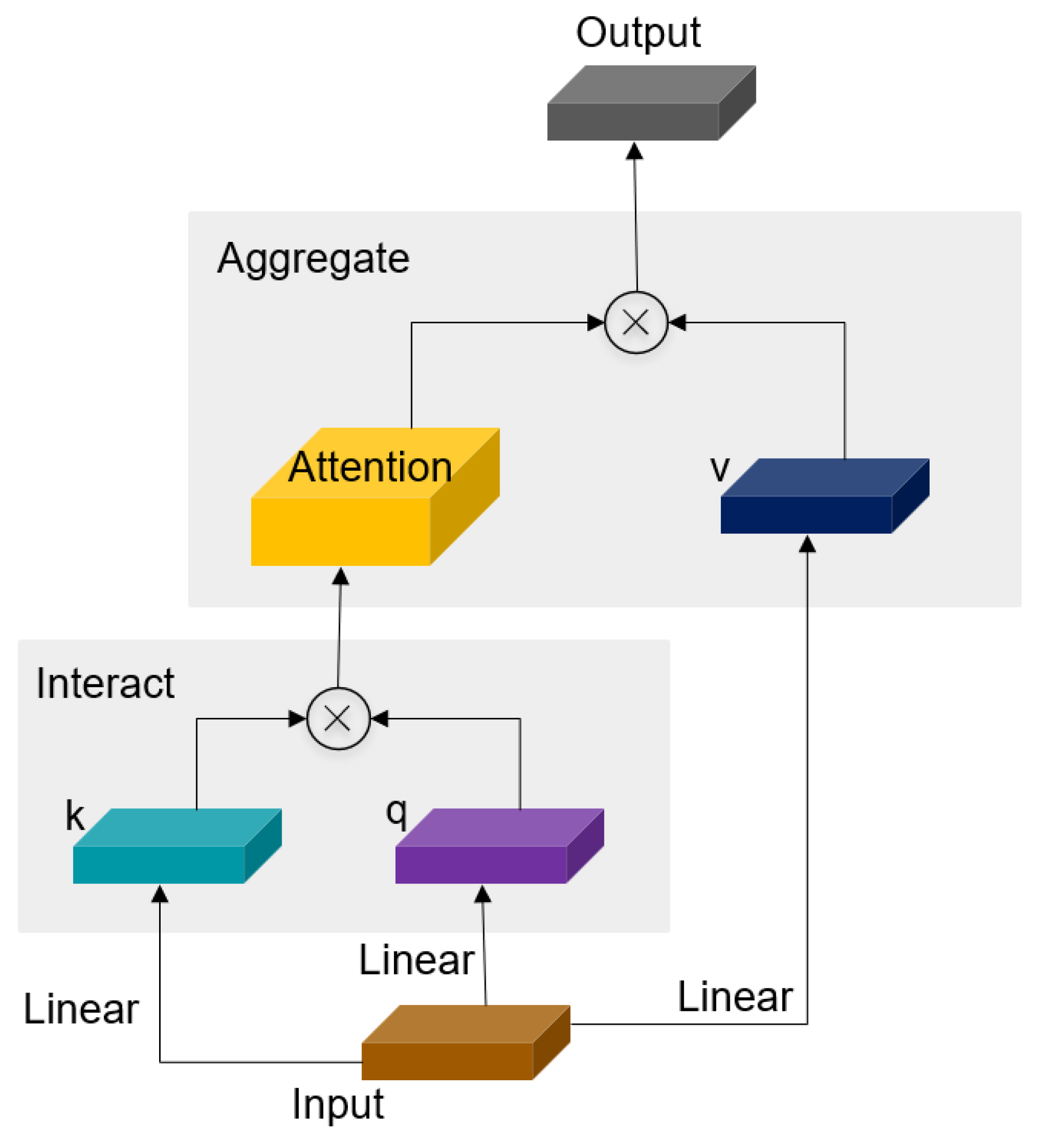 Electronics 13 04411 g003