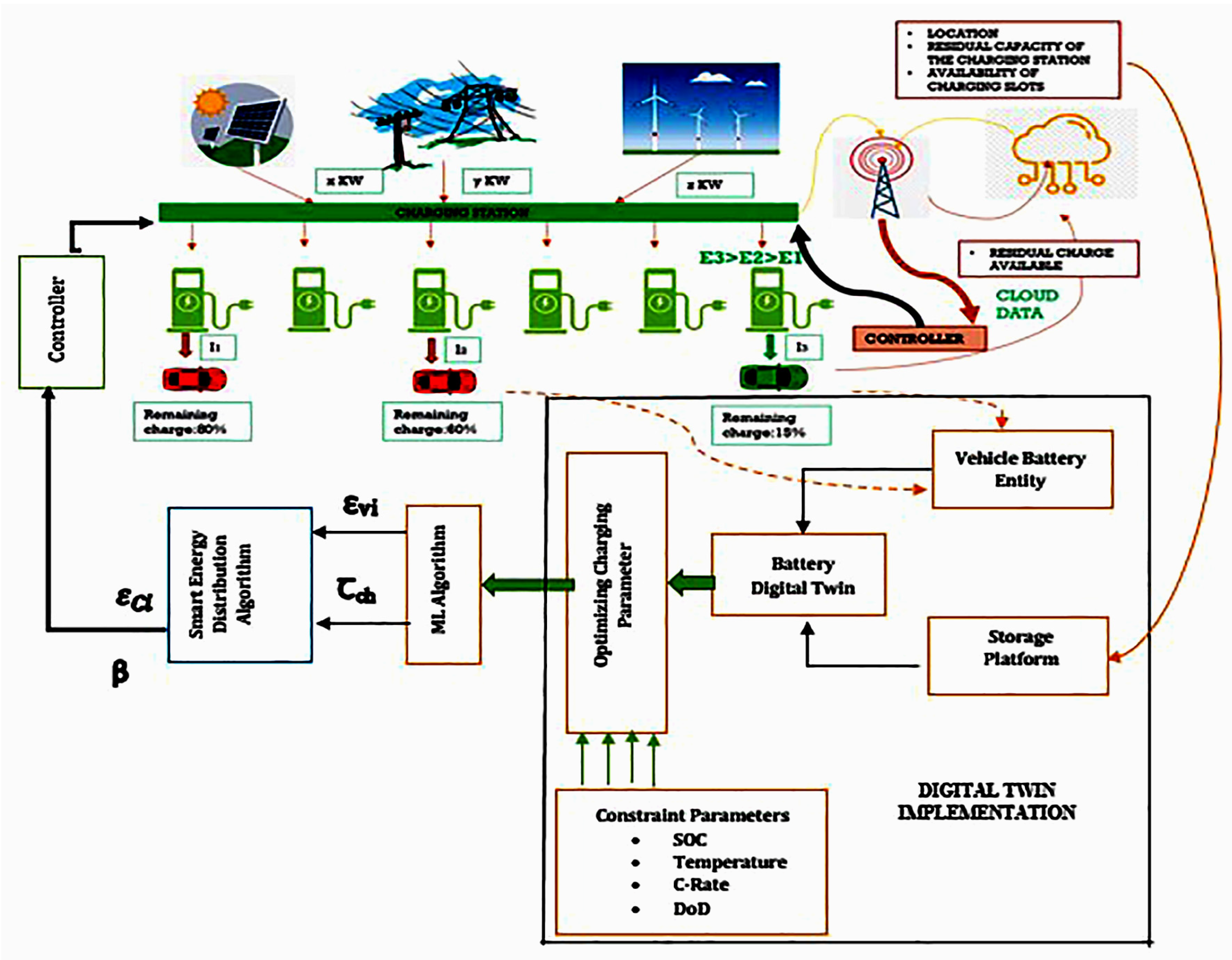 Electronics 13 04412 g001