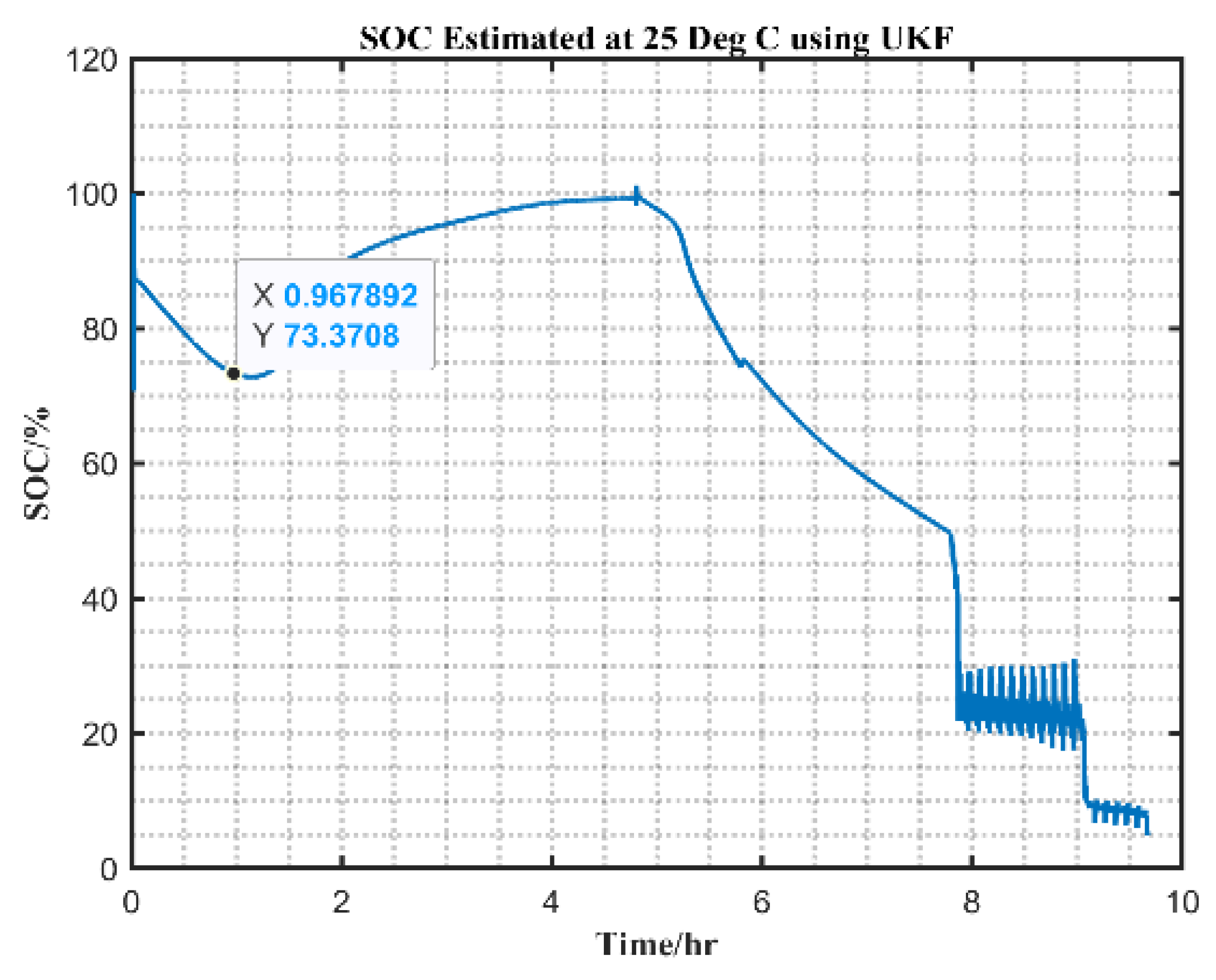 Electronics 13 04412 g005
