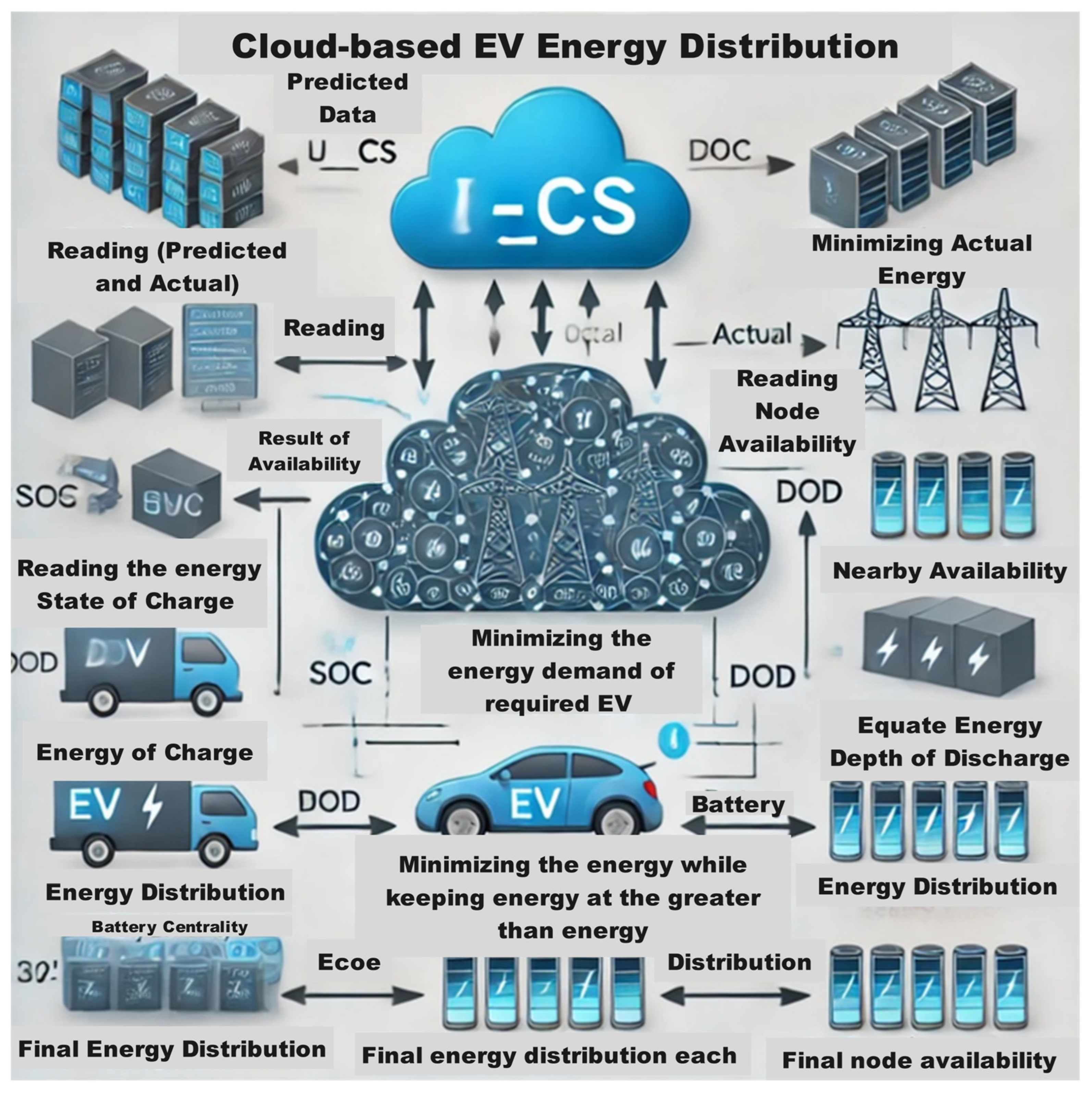 Electronics 13 04412 g007
