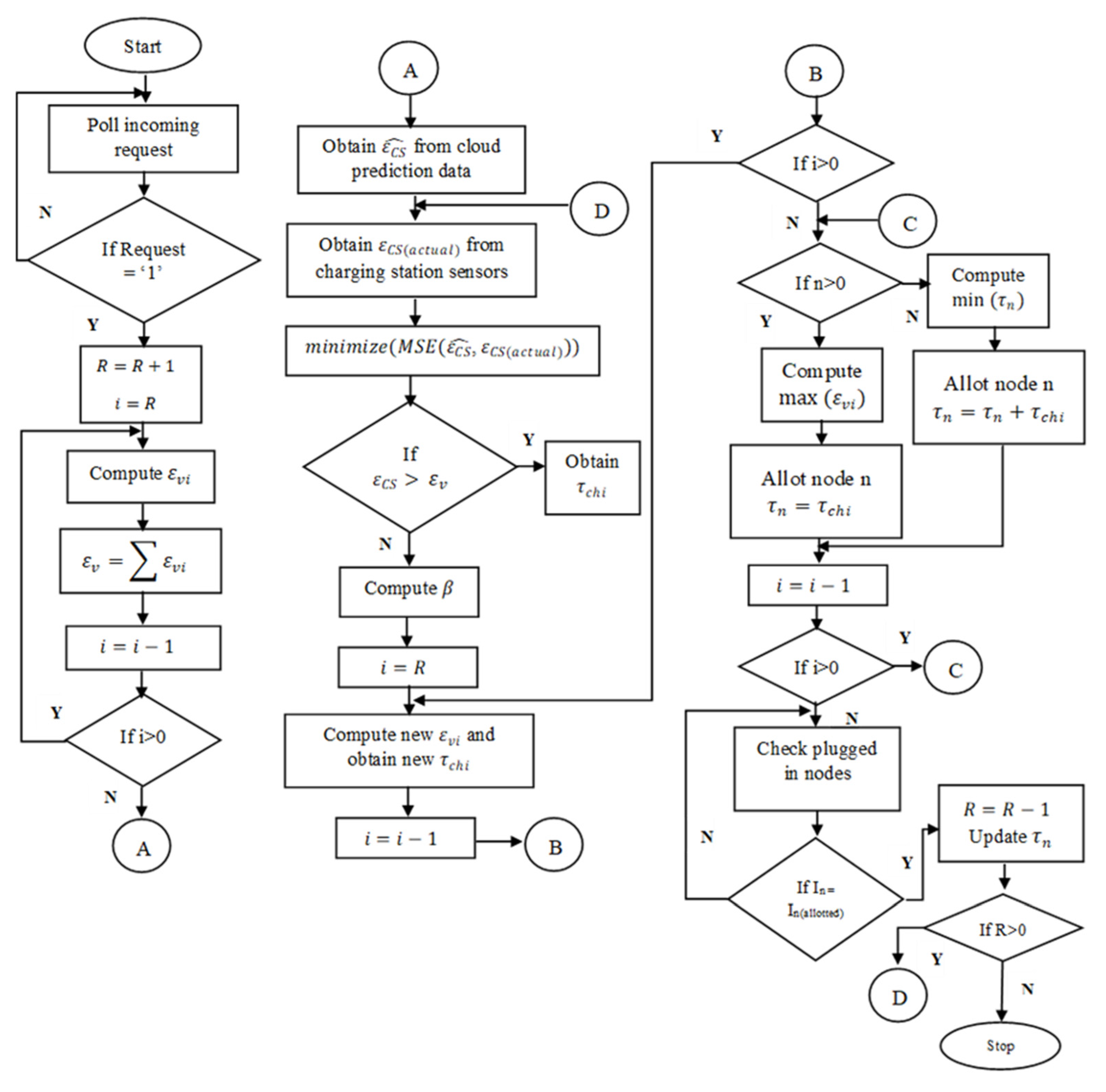 Electronics 13 04412 g008