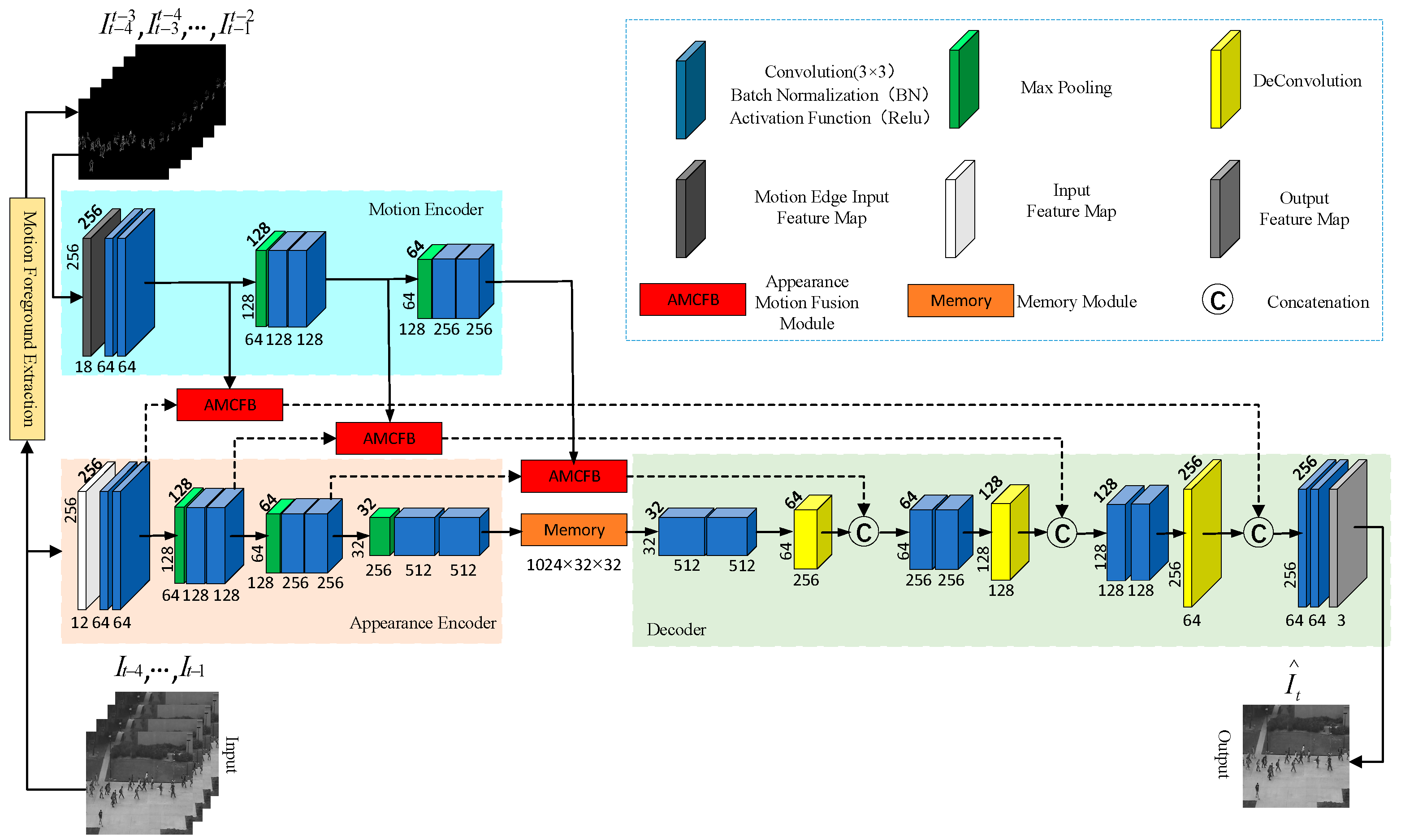 Electronics 13 04415 g001