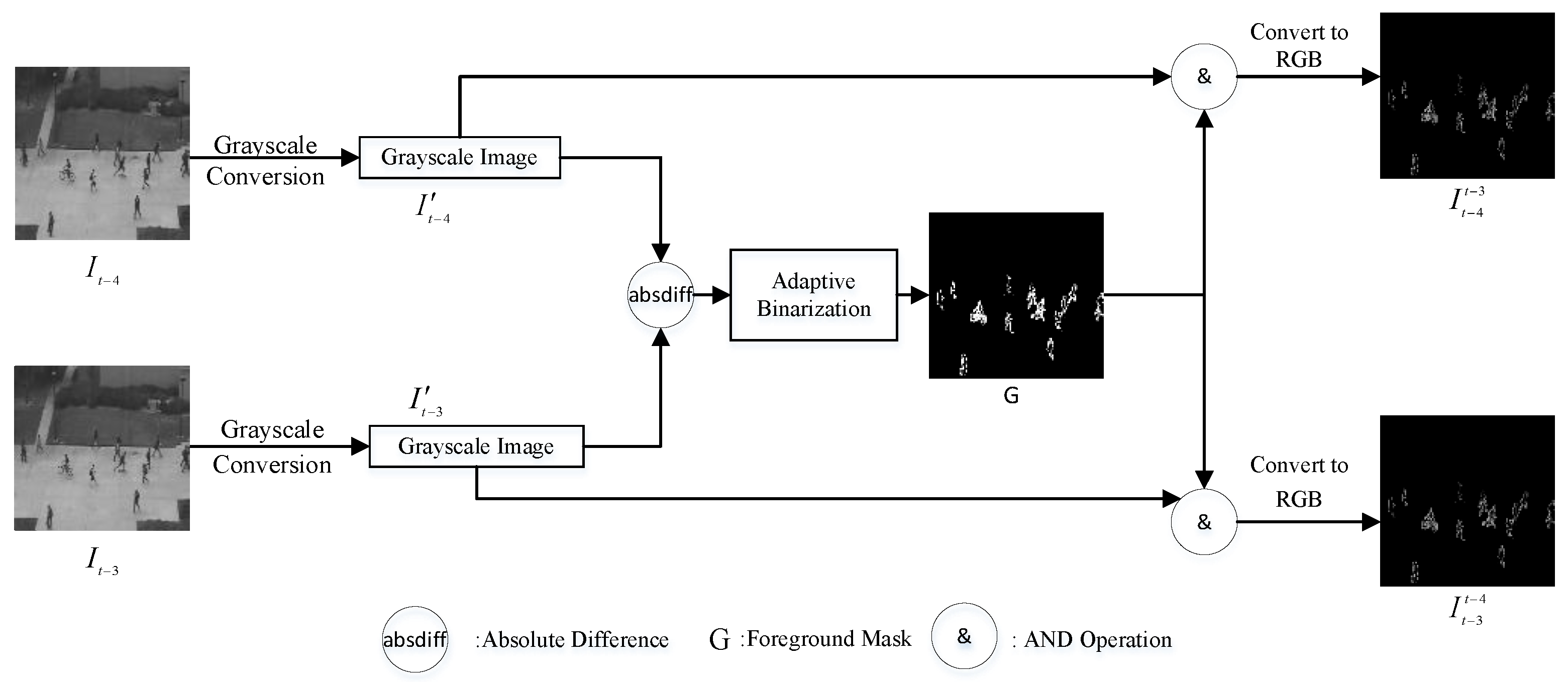 Electronics 13 04415 g004