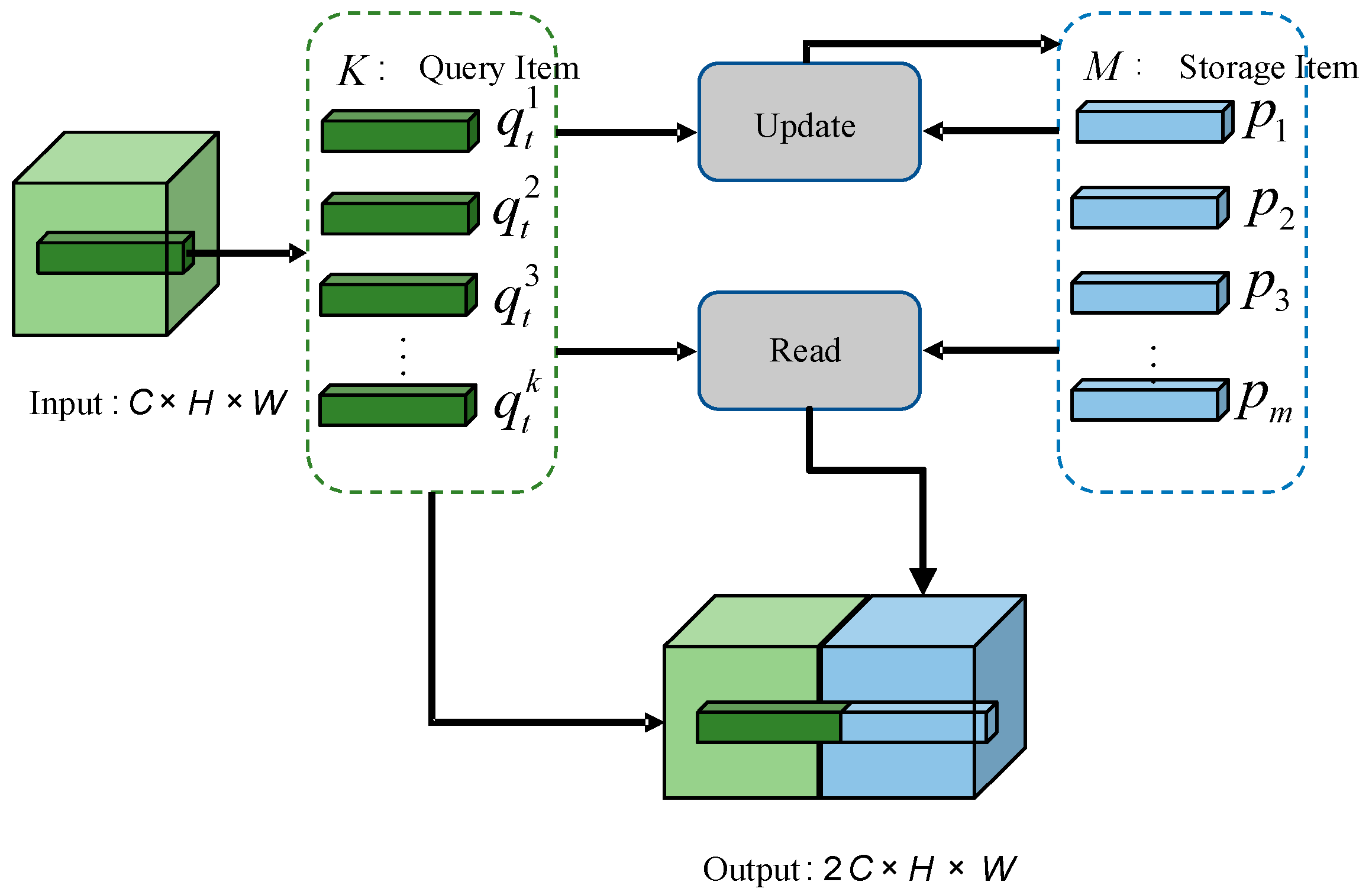 Electronics 13 04415 g005