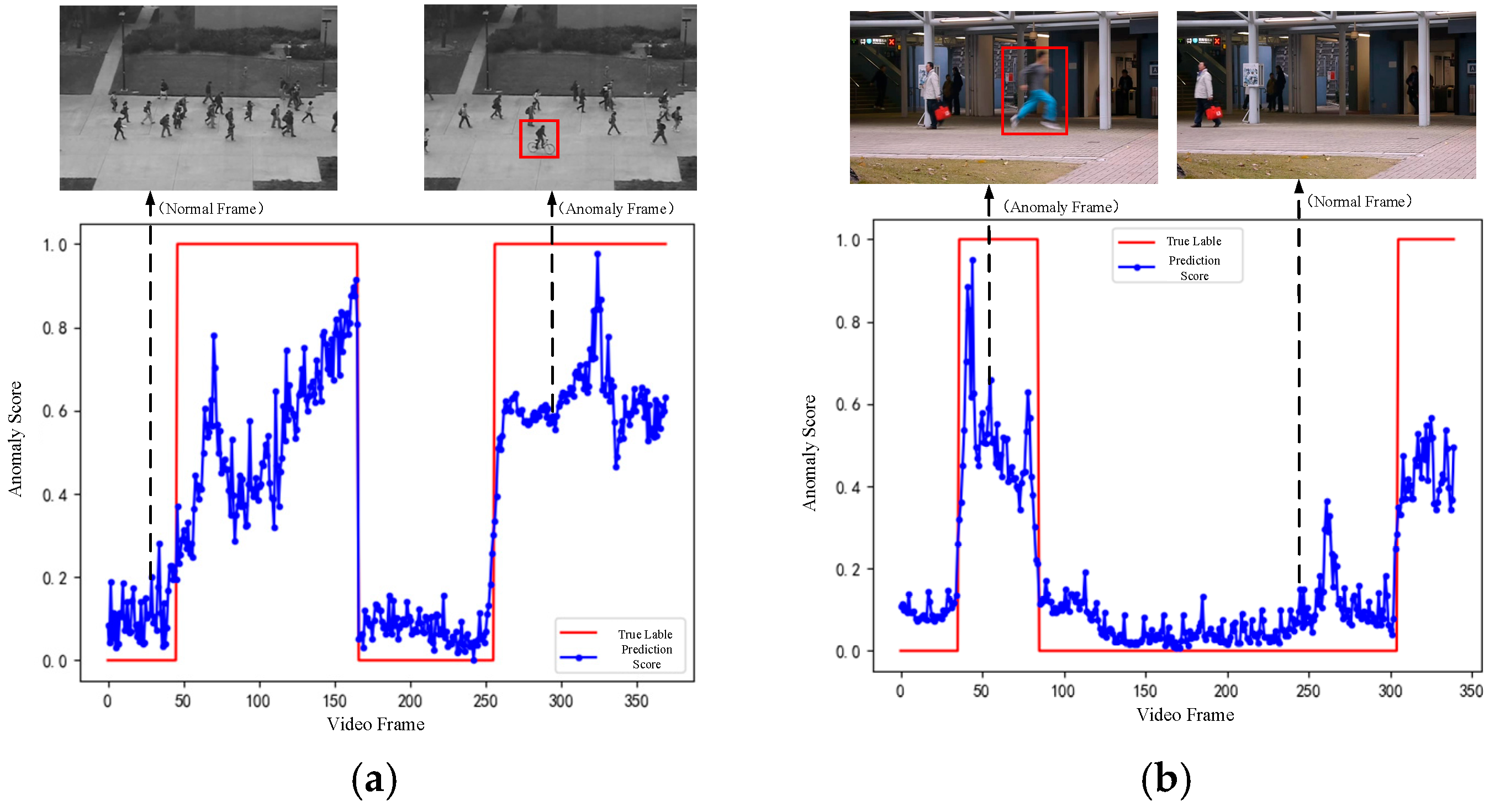 Electronics 13 04415 g006