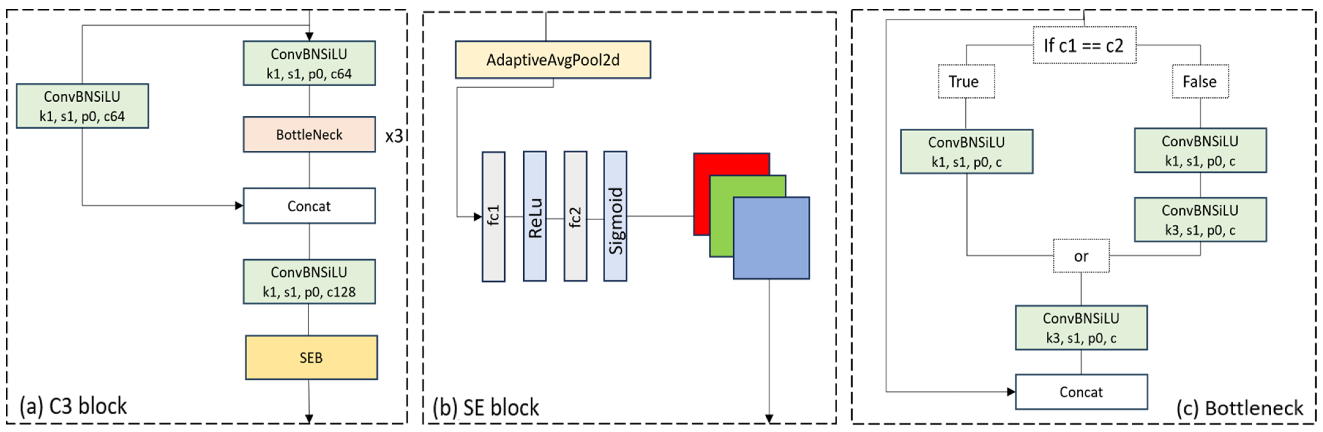 Electronics 13 04418 g002