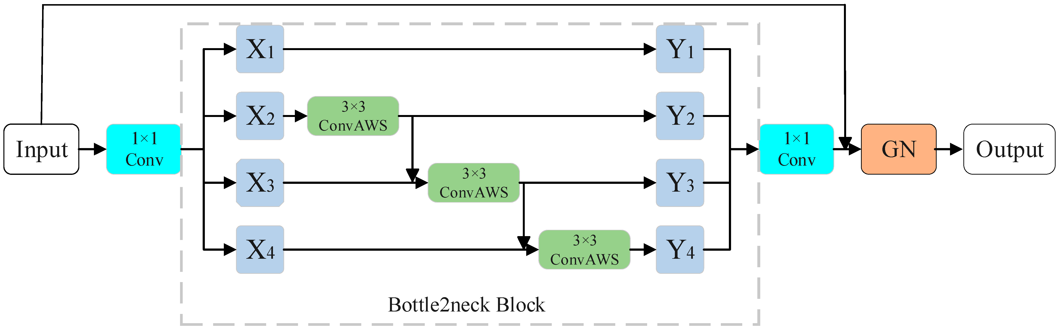 Electronics 13 04419 g003