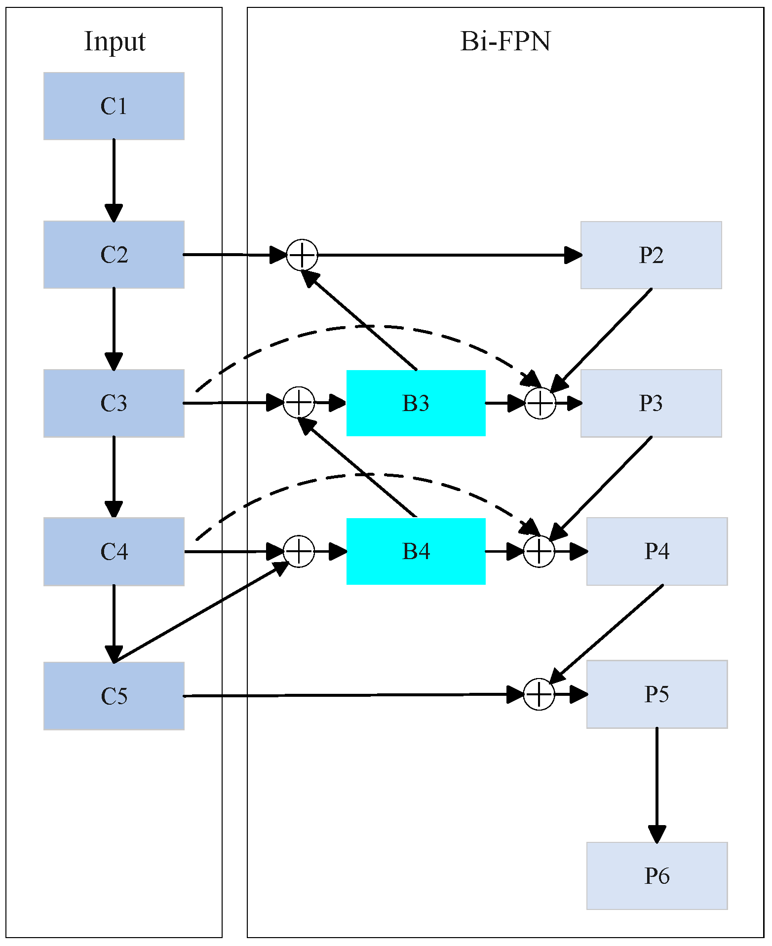 Electronics 13 04419 g005