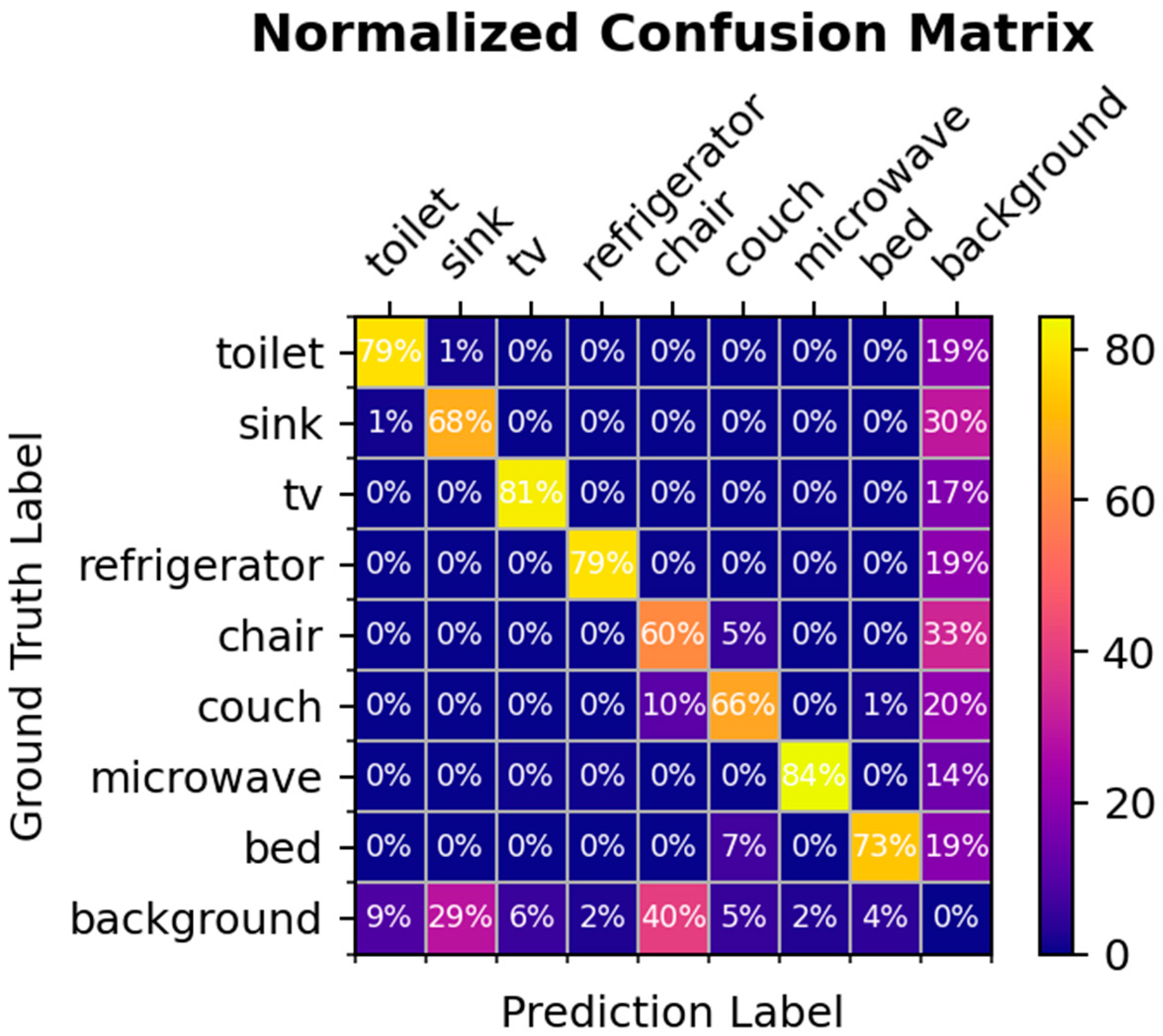 Electronics 13 04419 g009