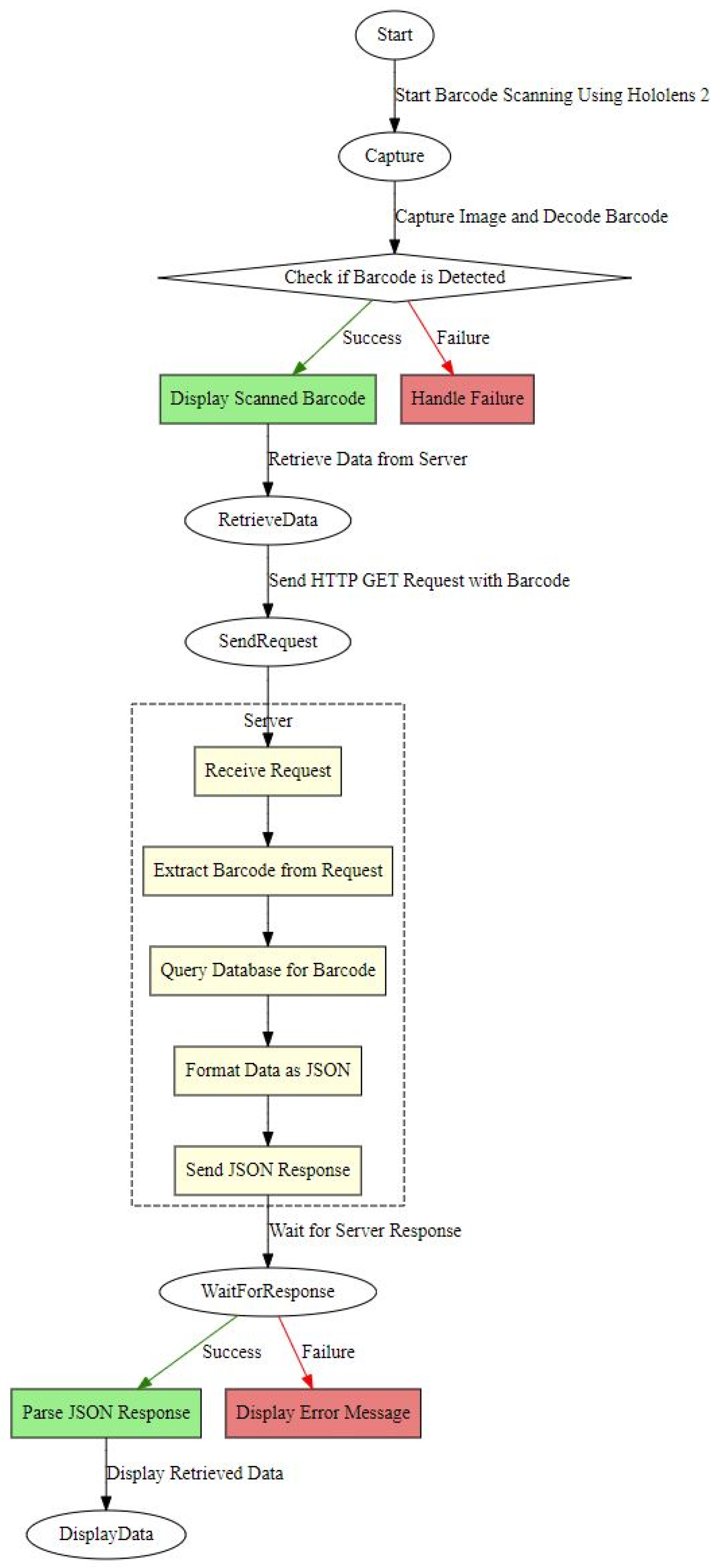 Electronics 13 04420 g005