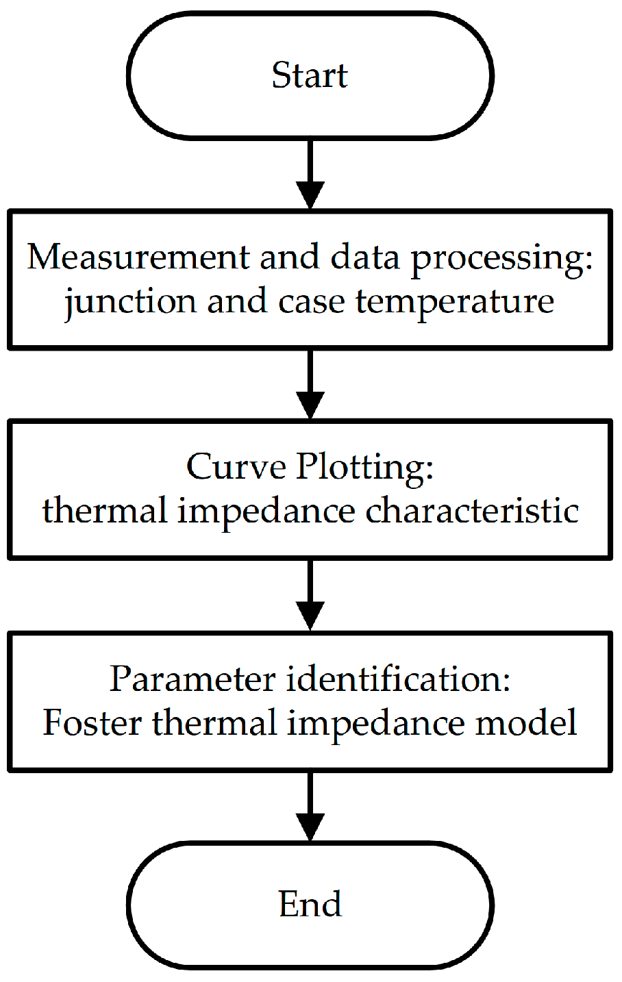 Electronics 13 04423 g004