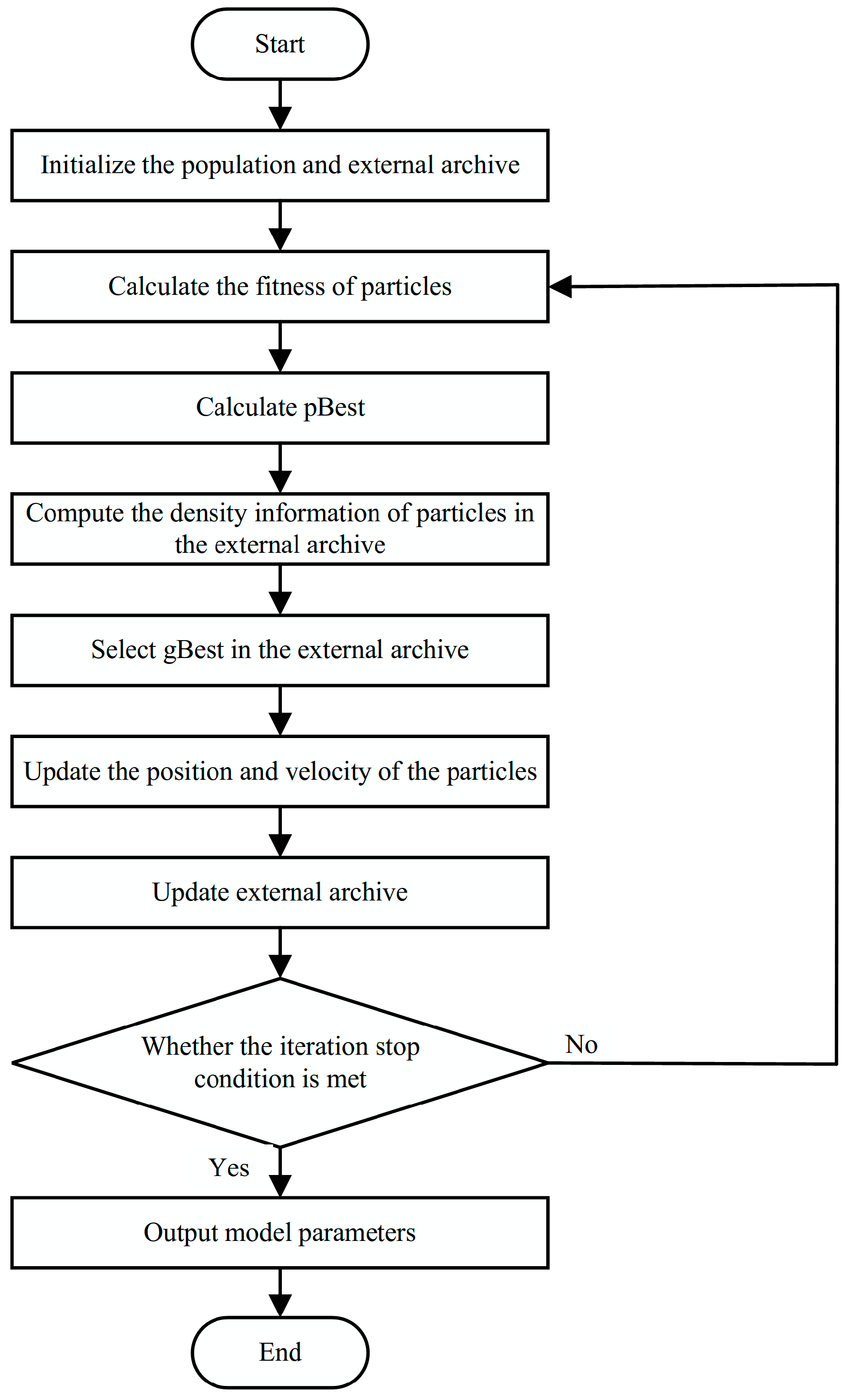 Electronics 13 04423 g006