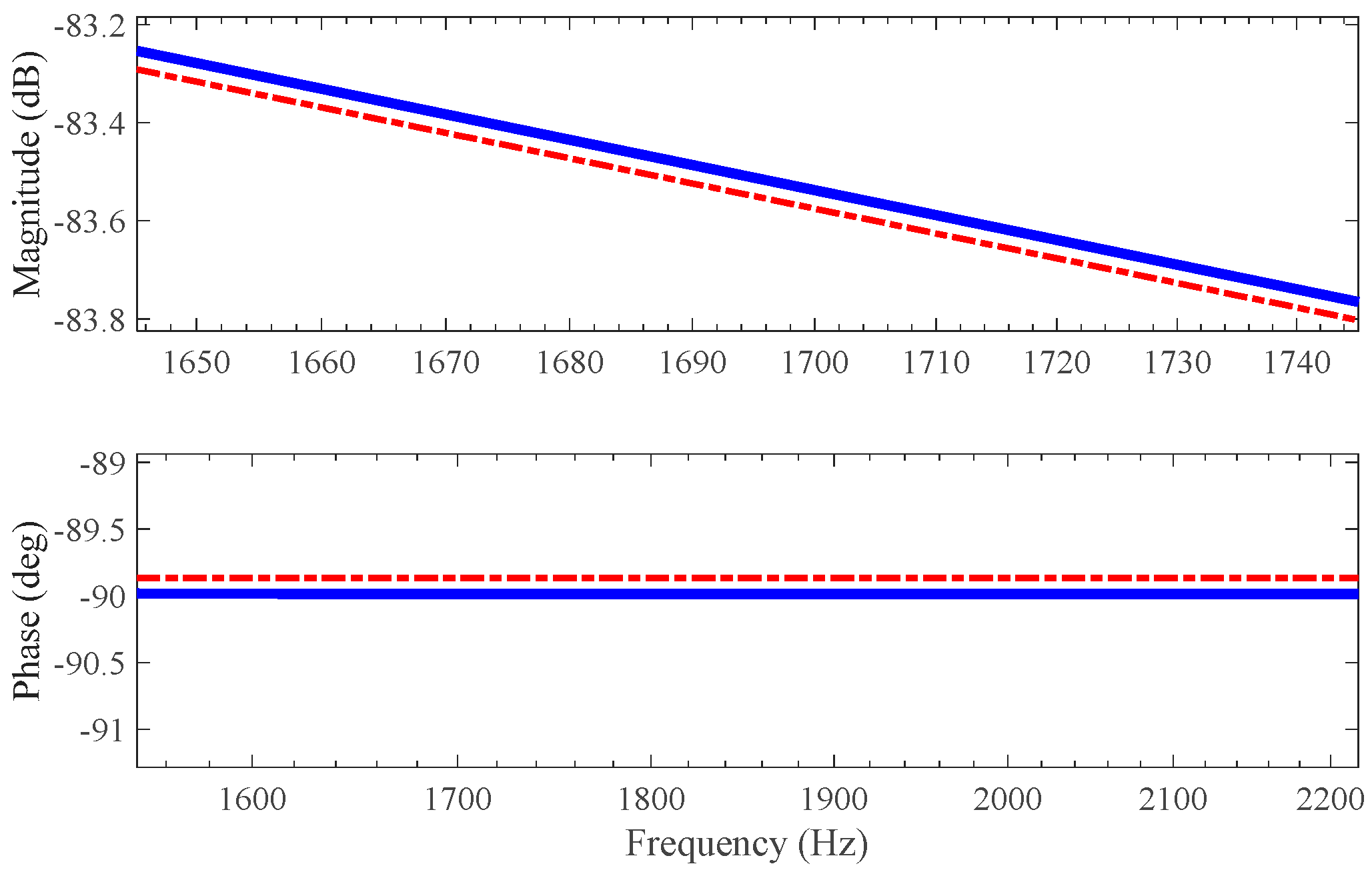 Electronics 13 04423 g011