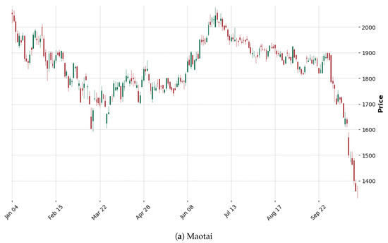 Learning A-Share Stock Recommendation from Stock Graph and Historical ...