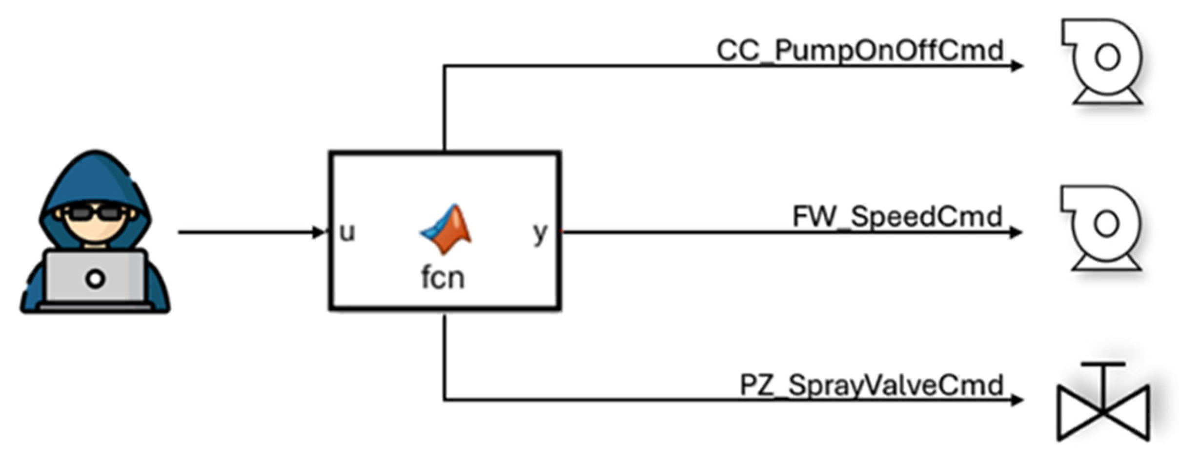 Electronics 13 04428 g003