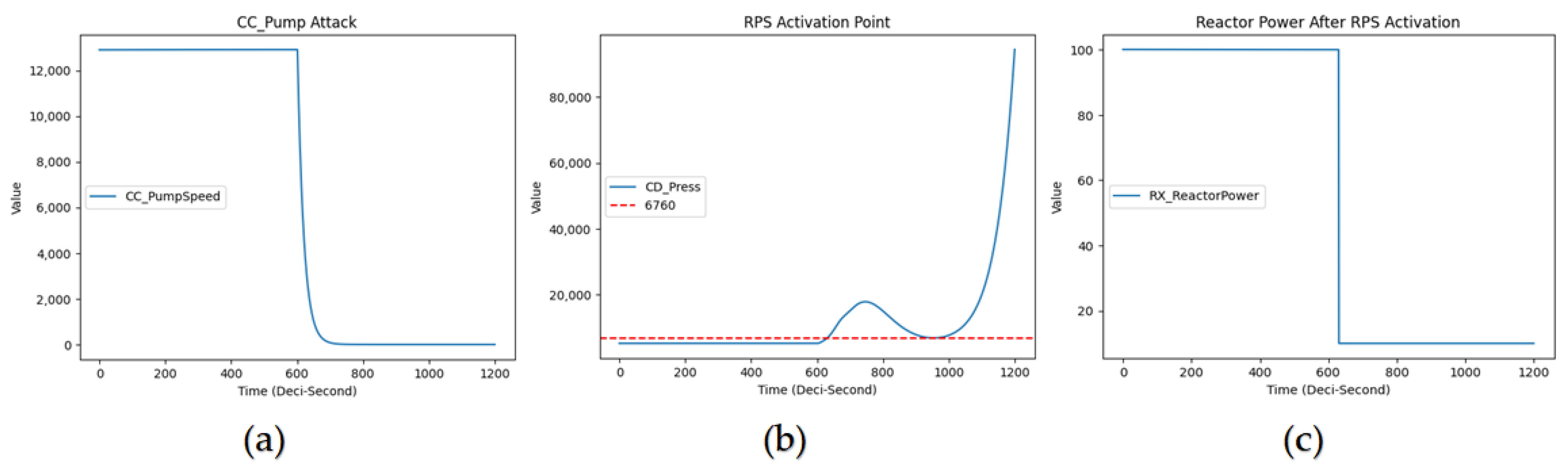 Electronics 13 04428 g004