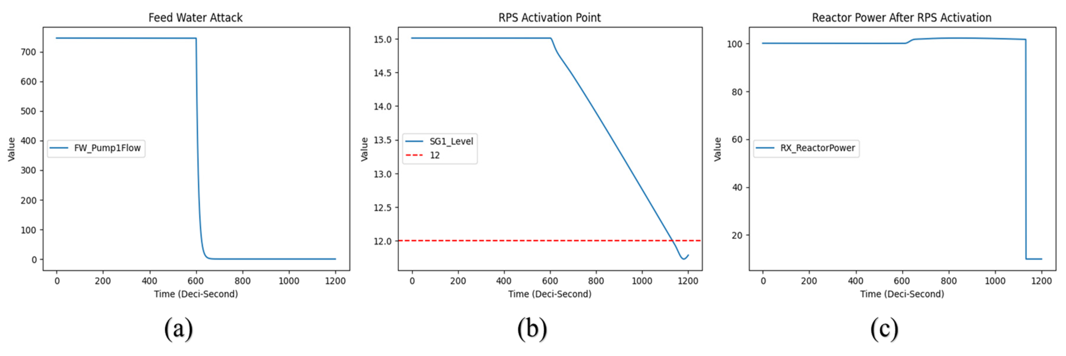 Electronics 13 04428 g005