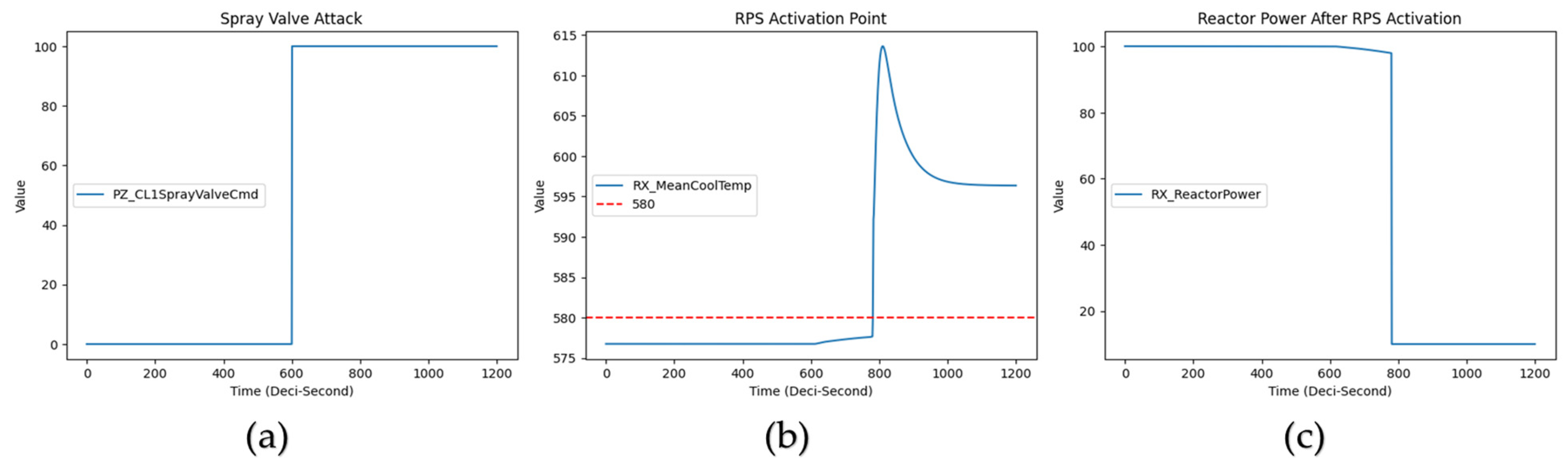 Electronics 13 04428 g006