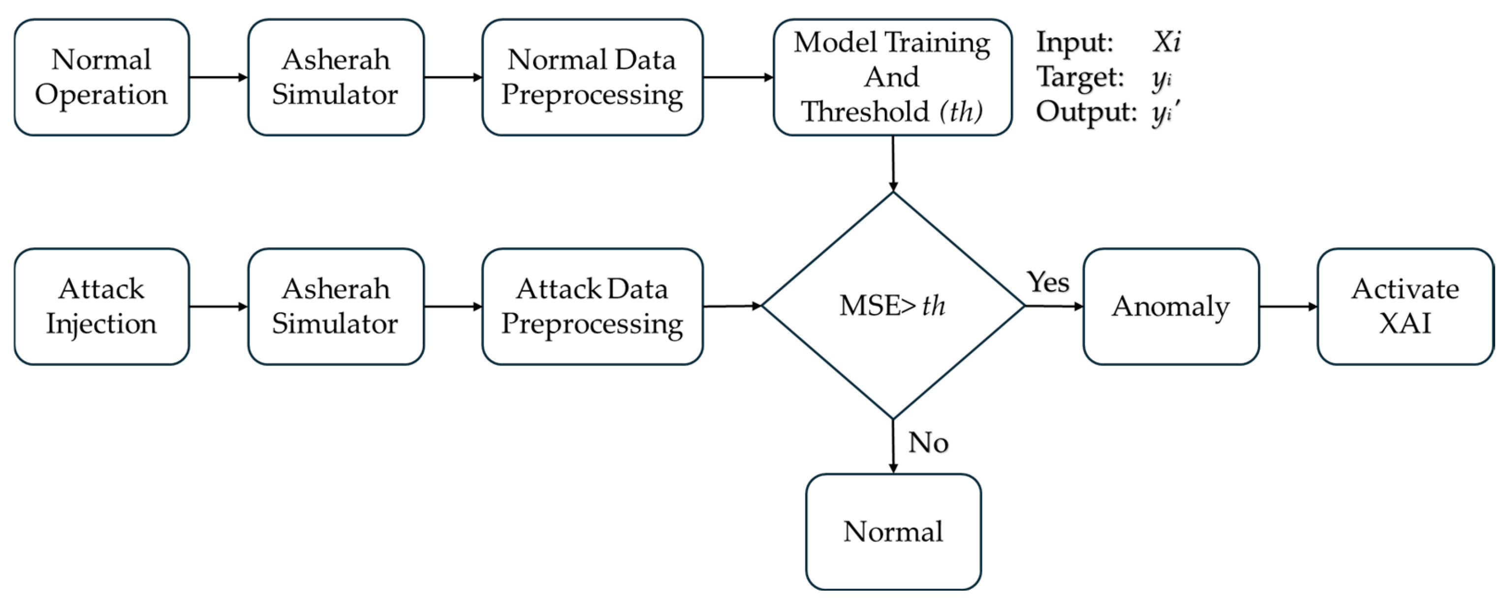 Electronics 13 04428 g007