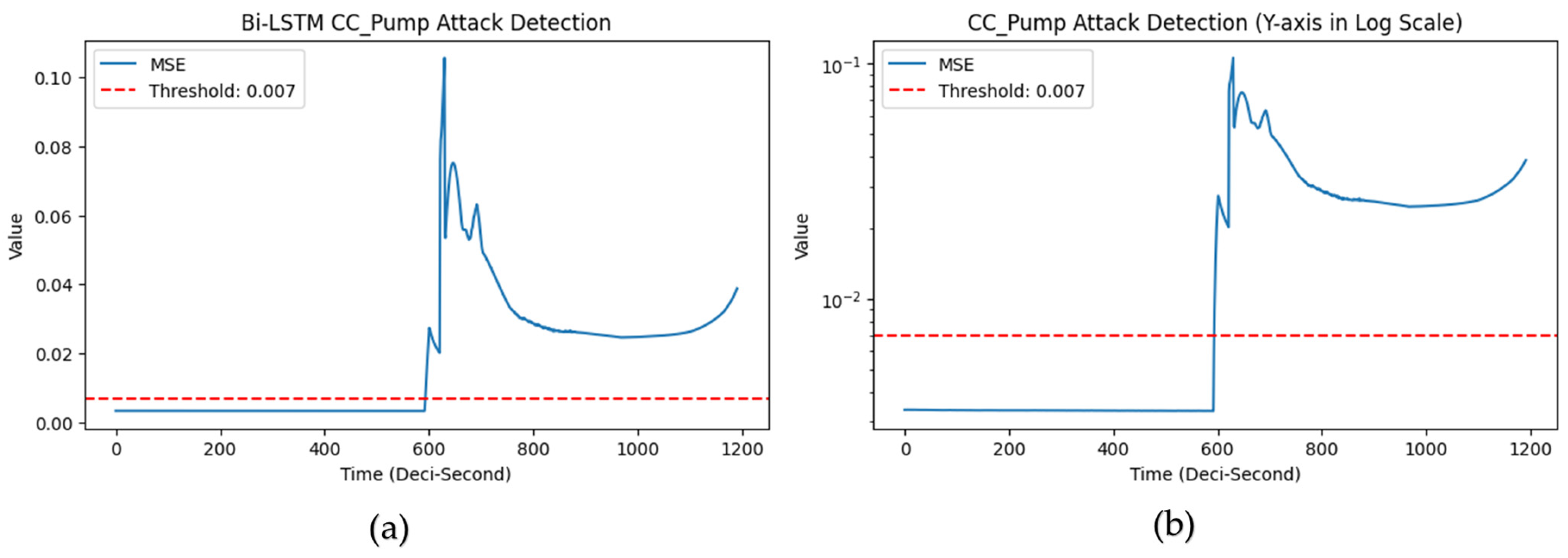 Electronics 13 04428 g008