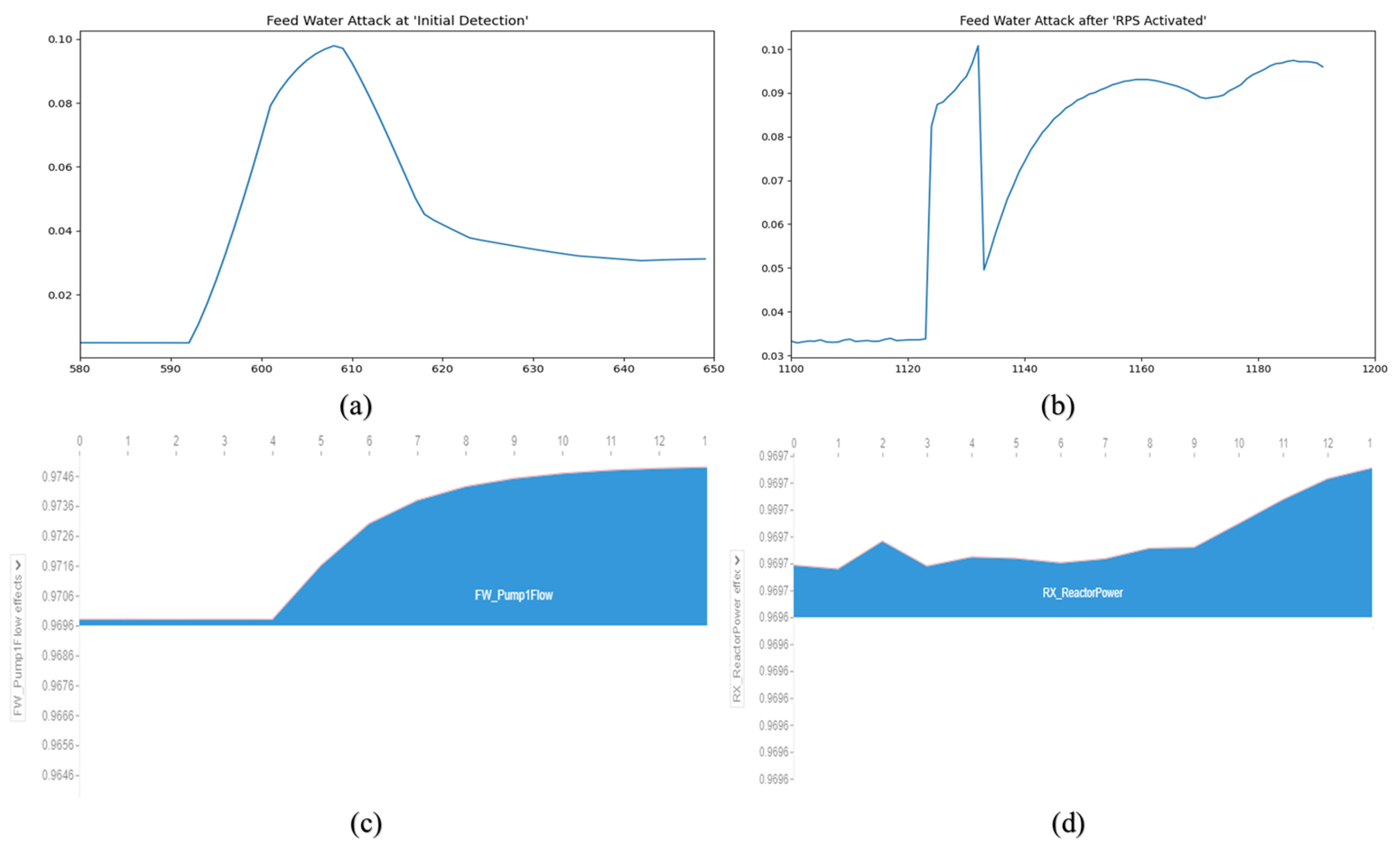 Electronics 13 04428 g012