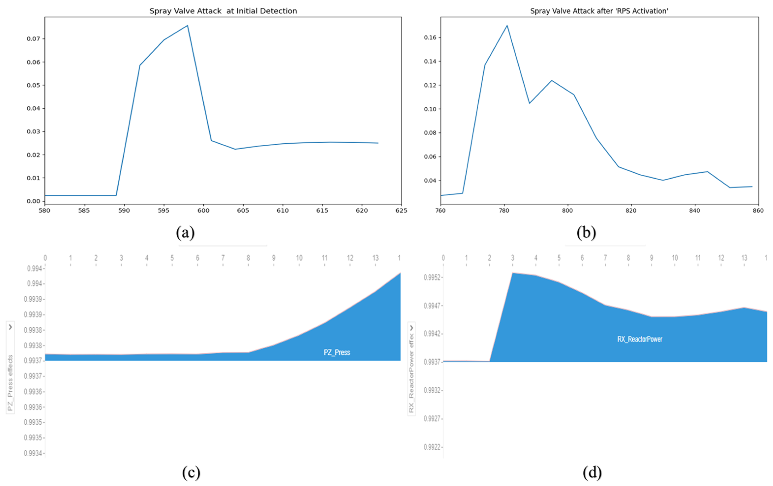 Electronics 13 04428 g013