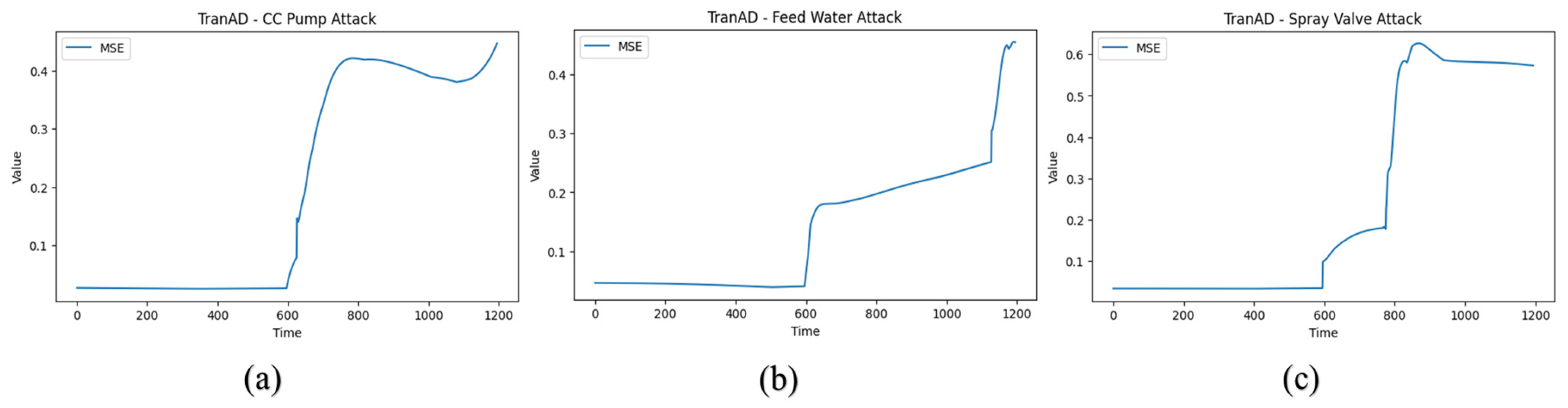 Electronics 13 04428 g014