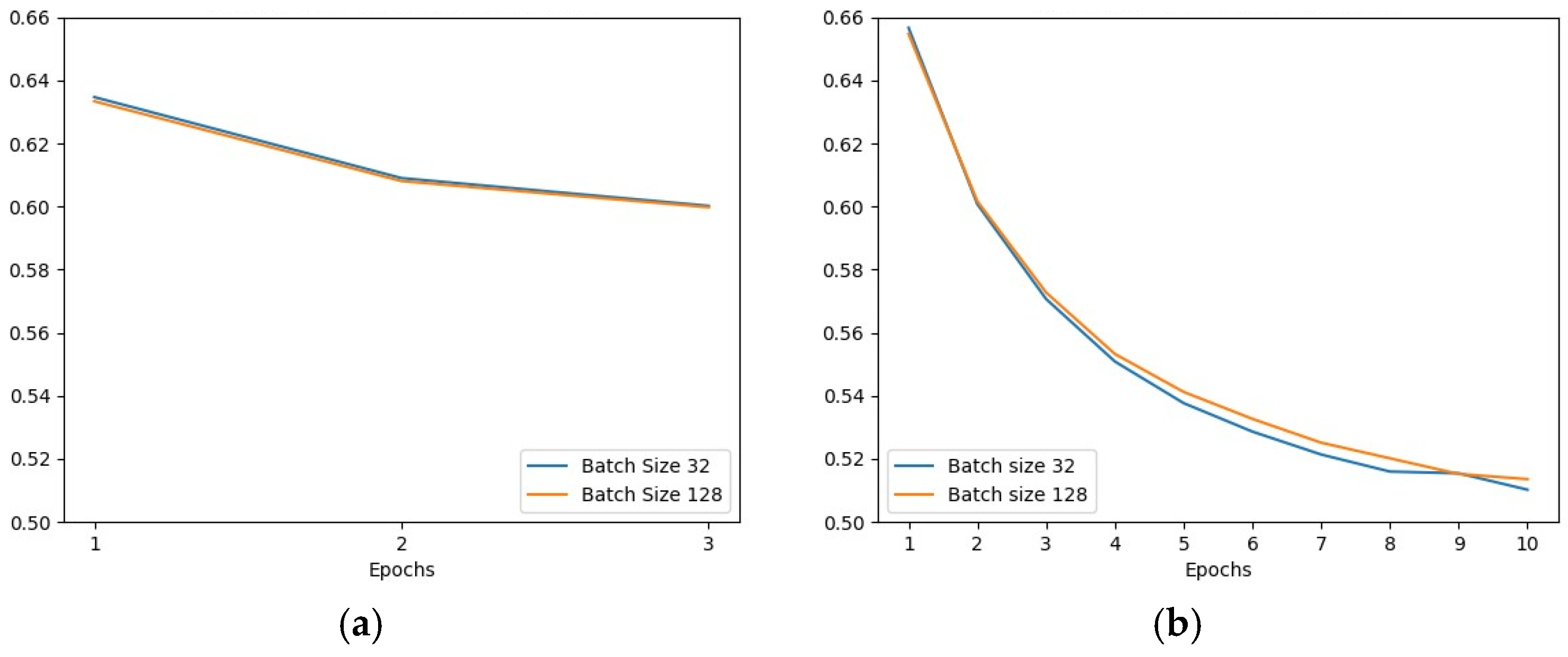 Electronics 13 04429 g007