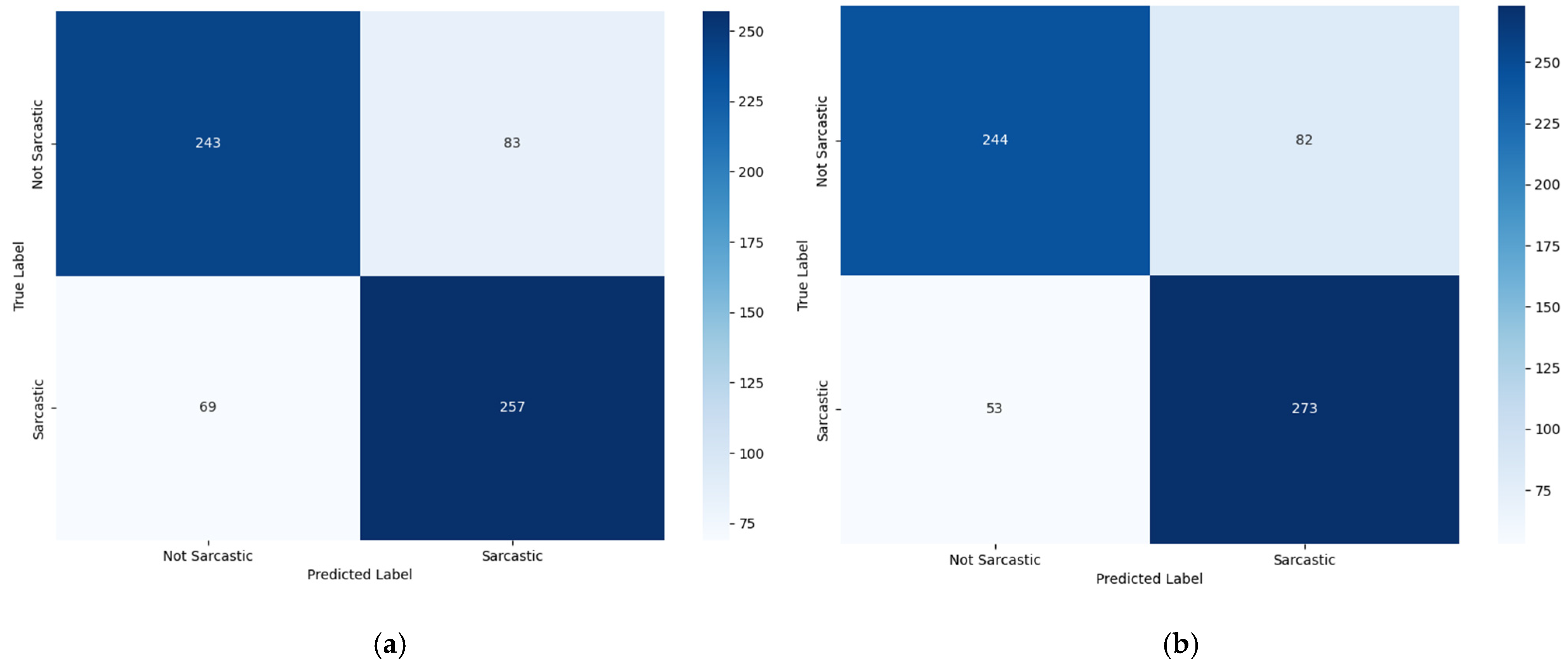Electronics 13 04429 g010