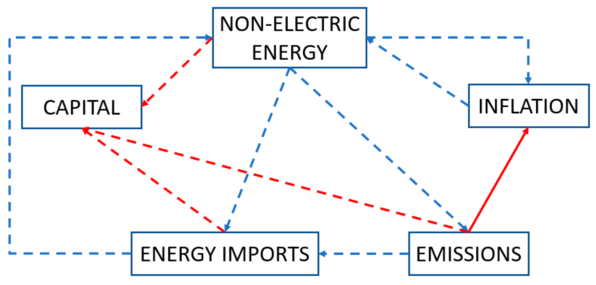 Electronics 13 04434 g003