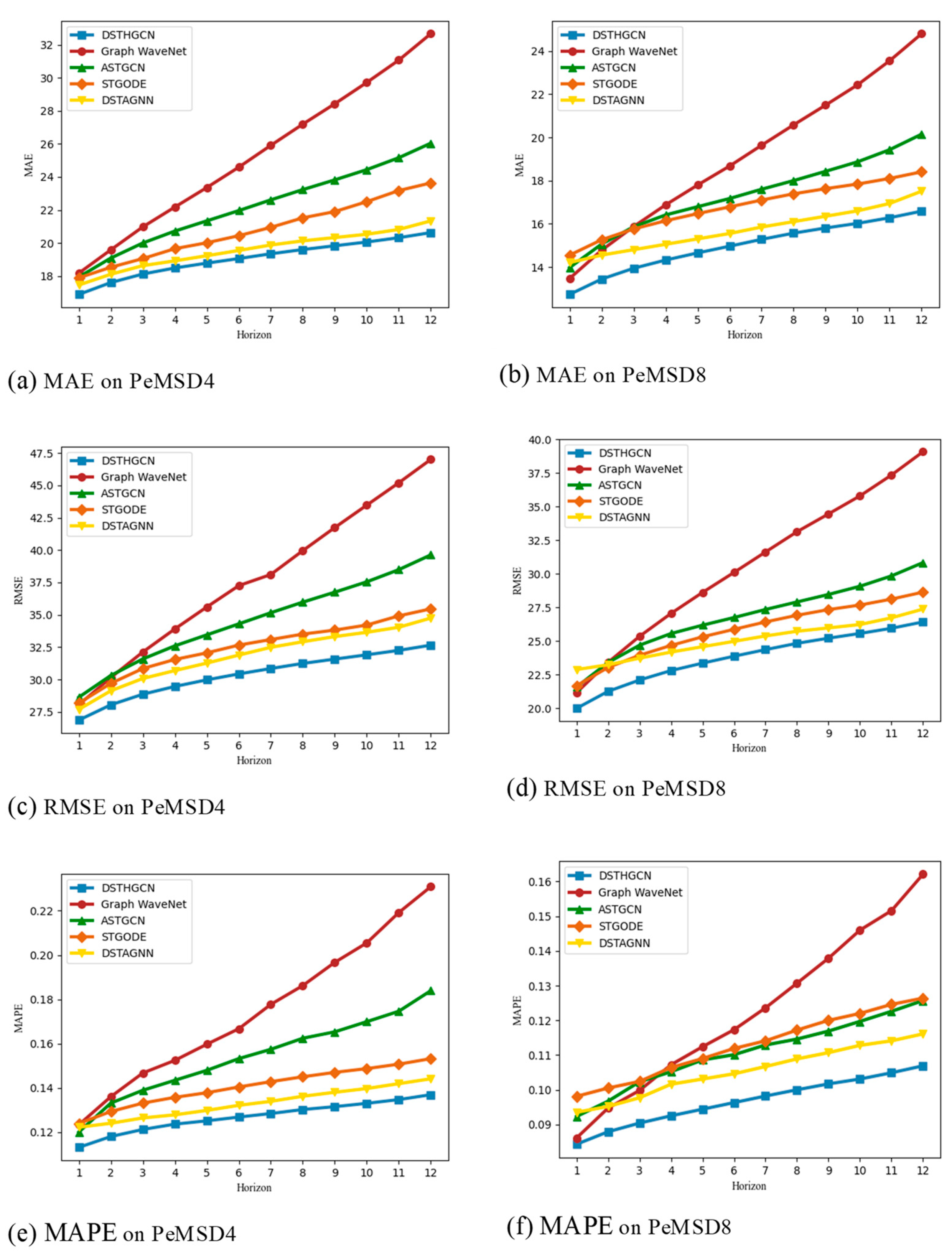 Electronics 13 04435 g006