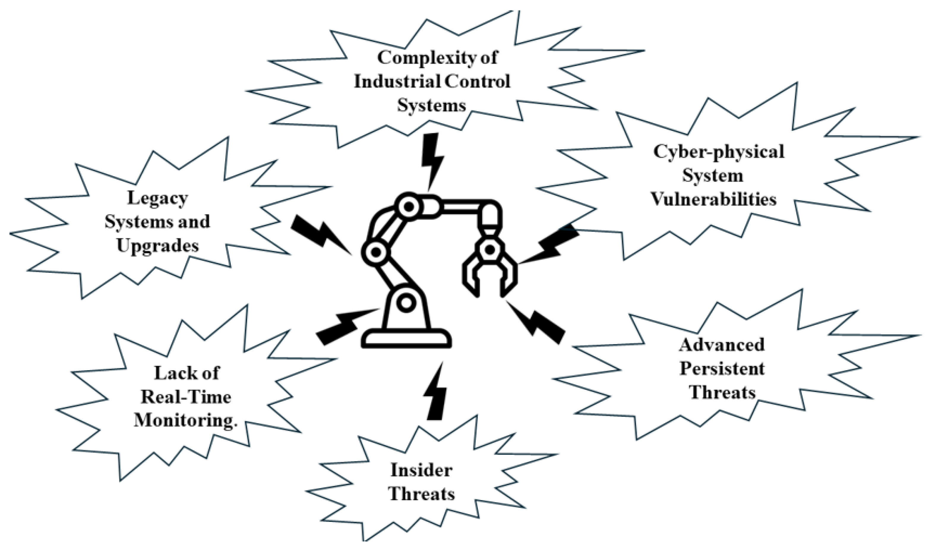 Electronics 13 04440 g002