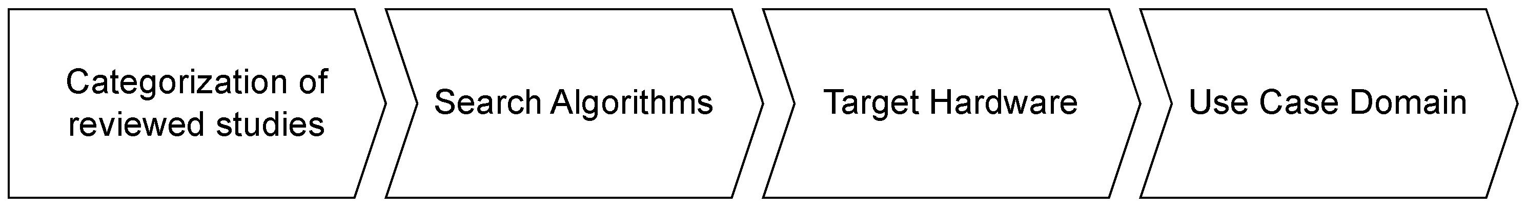 Electronics 13 04442 g002