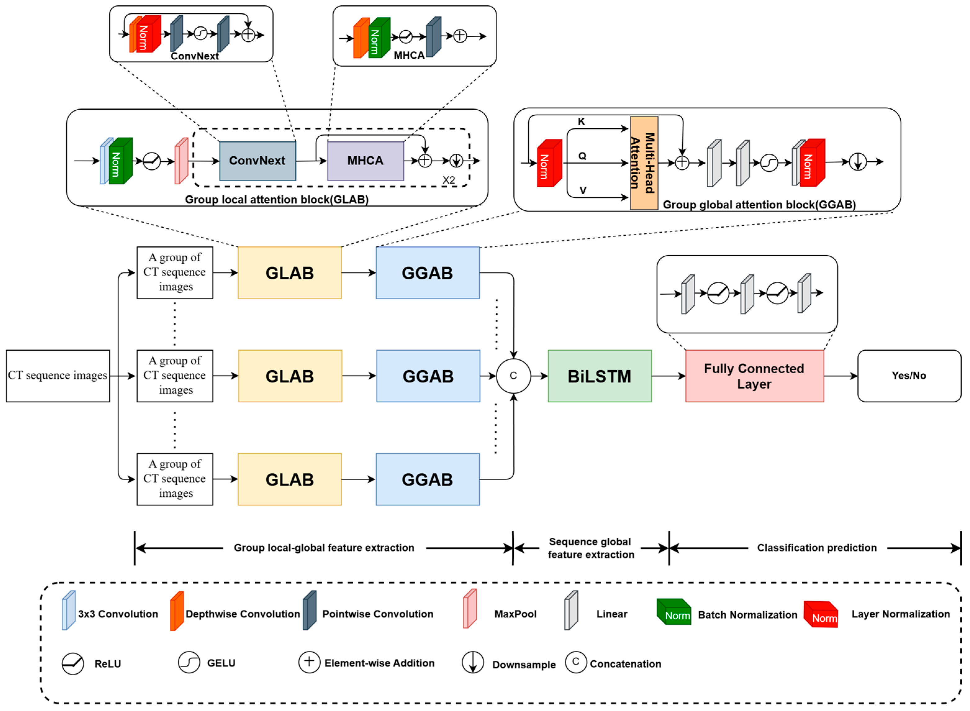 Electronics 13 04443 g003