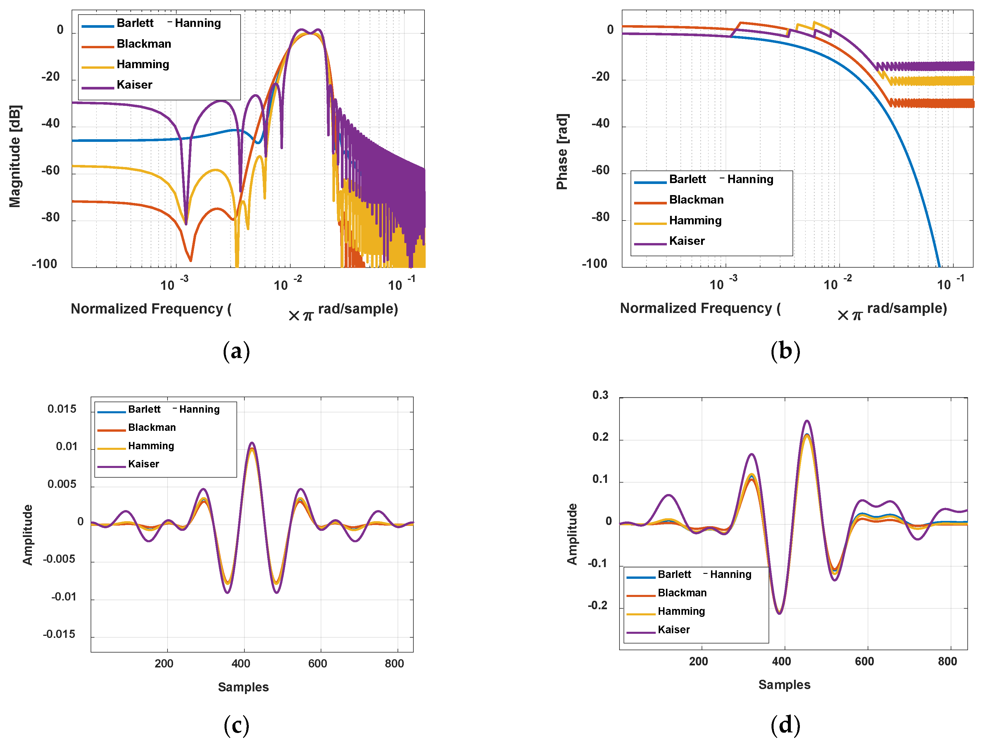 Electronics 13 04449 g006