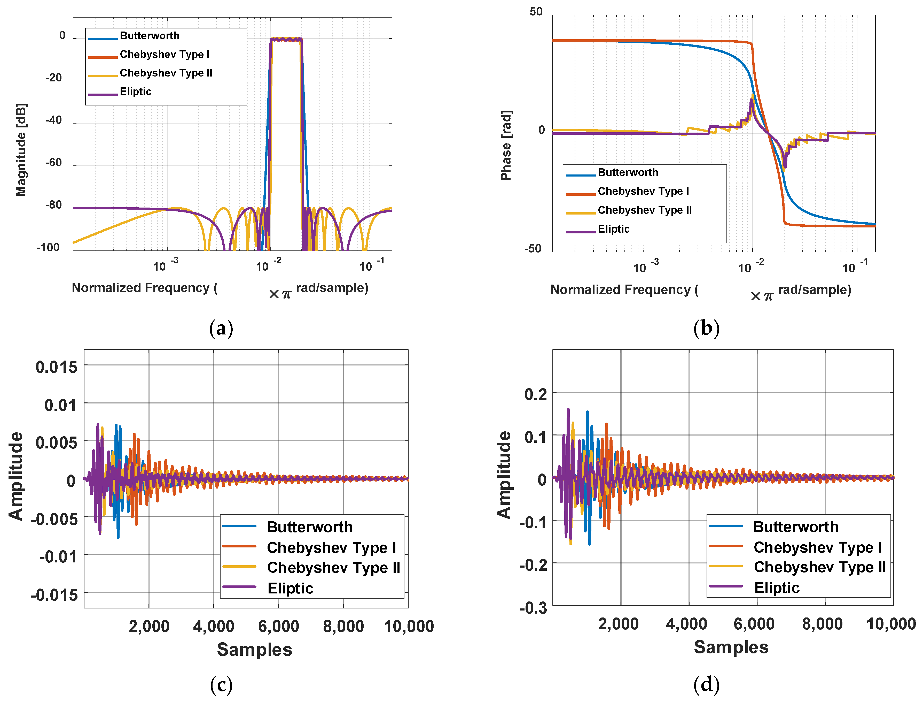 Electronics 13 04449 g008