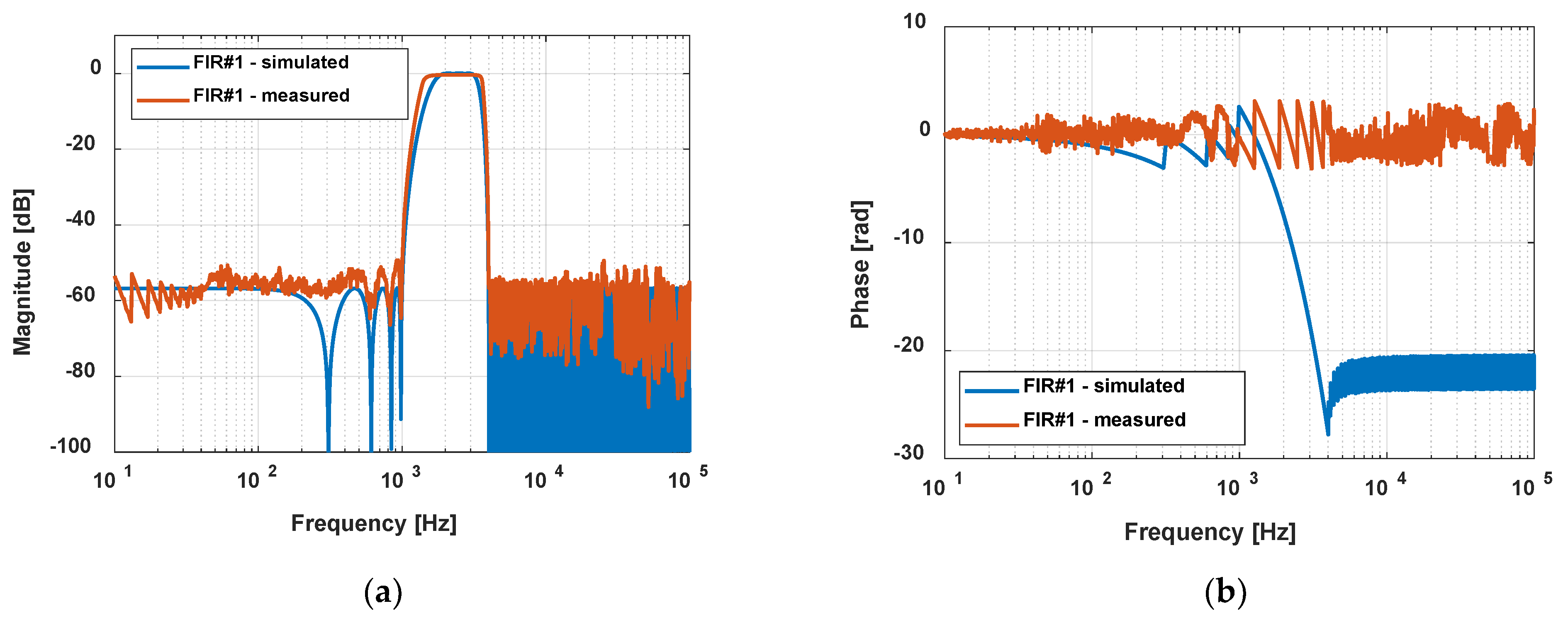 Electronics 13 04449 g012